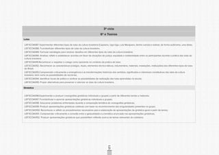 CONSULTAPÚBLICACONSULTAPÚBLICACONSULTAPÚBLICA
CONSULTAPÚBLICACONSULTAPÚBLICACONSULTAPÚBLICA
CONSULTAPÚBLICACONSULTAPÚBLICACONSULTAPÚBLICA
CONSULTAPÚBLICACONSULTAPÚBLICACONSULTAPÚBLICA
CONSULTAPÚBLICACONSULTAPÚBLICACONSULTAPÚBLICA
CONSULTAPÚBLICACONSULTAPÚBLICACONSULTAPÚBLICA
CONSULTAPÚBLICACONSULTAPÚBLICACONSULTAPÚBLICA
CONSULTAPÚBLICACONSULTAPÚBLICACONSULTAPÚBLICA
CONSULTAPÚBLICACONSULTAPÚBLICACONSULTAPÚBLICA
CONSULTAPÚBLICACONSULTAPÚBLICACONSULTAPÚBLICA
CONSULTAPÚBLICACONSULTAPÚBLICACONSULTAPÚBLICA
CONSULTAPÚBLICACONSULTAPÚBLICACONSULTAPÚBLICA
CONSULTAPÚBLICACONSULTAPÚBLICACONSULTAPÚBLICA
CONSULTAPÚBLICACONSULTAPÚBLICACONSULTAPÚBLICA
CONSULTAPÚBLICACONSULTAPÚBLICACONSULTAPÚBLICA
CONSULTAPÚBLICACONSULTAPÚBLICACONSULTAPÚBLICA
CONSULTAPÚBLICACONSULTAPÚBLICACONSULTAPÚBLICA
CONSULTAPÚBLICACONSULTAPÚBLICACONSULTAPÚBLICA
CONSULTAPÚBLICACONSULTAPÚBLICACONSULTAPÚBLICA
CONSULTAPÚBLICACONSULTAPÚBLICACONSULTAPÚBLICA
CONSULTAPÚBLICACONSULTAPÚBLICACONSULTAPÚBLICA
CONSULTAPÚBLICACONSULTAPÚBLICACONSULTAPÚBLICA
CONSULTAPÚBLICACONSULTAPÚBLICACONSULTAPÚBLICA
CONSULTAPÚBLICACONSULTAPÚBLICACONSULTAPÚBLICA
CONSULTAPÚBLICACONSULTAPÚBLICACONSULTAPÚBLICA
CONSULTAPÚBLICACONSULTAPÚBLICACONSULTAPÚBLICA
CONSULTAPÚBLICACONSULTAPÚBLICACONSULTAPÚBLICA
CONSULTAPÚBLICACONSULTAPÚBLICACONSULTAPÚBLICA
CONSULTAPÚBLICACONSULTAPÚBLICACONSULTAPÚBLICA
CONSULTAPÚBLICACONSULTAPÚBLICACONSULTAPÚBLICA
CONSULTAPÚBLICACONSULTAPÚBLICACONSULTAPÚBLICA
CONSULTAPÚBLICACONSULTAPÚBLICACONSULTAPÚBLICA
CONSULTAPÚBLICACONSULTAPÚBLICACONSULTAPÚBLICA
CONSULTAPÚBLICACONSULTAPÚBLICACONSULTAPÚBLICA
125
3º ciclo
6º e 7oanos
Lutas
LIEF3COA087. Experimentar diferentes tipos de lutas da cultura brasileira (Capoeira, Uga-Uga, Luta Marajoara, dentre outras) e realizar, de forma autônoma, uma delas;
LIEF3COA088. Fruir/desfrutar diferentes tipos de lutas da cultura brasileira;
LIEF3COA089. Formular estratégias para resolver desafios em diferentes tipos de lutas da cultura brasileira;
LIEF3COA090. Analisar, refletir e estabelecer acordos em favor de situações de justiça, equidade e solidariedade entre os participantes durante a prática das lutas da
cultura brasileira;
LIEF3COA091.Reconhecer e respeitar o colega como oponente no contexto da pratica de lutas;
LIEF3COA092. Reconhecer as características (códigos, rituais, elementos técnico-táticos, indumentária, materiais, instalações, instituições) dos diferentes tipos de lutas
do Brasil;
LIEF3COA093.Compreender criticamente a emergência e as transformações históricas dos sentidos, significados e interesses constitutivos das lutas da cultura
brasileira, bem como as possibilidades de recriá-las;
LIEF3COA094. Identificar locais de prática e verificar as possibilidades de realização das lutas aprendidas na escola;
LIEF3COA095. Propor alternativas para preservar e valorizar as lutas da cultura brasileira.
Ginástica
LIEF3COA096.Experimentar e produzir coreografias ginásticas individuais e grupais a partir de diferentes temas e materiais;
LIEF3COA097. Fruir/desfrutar e apreciar apresentações ginásticas individuais e grupais;
LIEF3COA098. Solucionar problemas enfrentados durante a composição temática de coreografias ginásticas;
LIEF3COA099. Produzir apresentações ginásticas coletivas com base no reconhecimento das singularidades presentes no grupo;
LIEF3COA0100. Reconhecer e refletir os procedimentos necessários para a elaboração de apresentações de ginástica geral a partir de temas;
LIEF3COA0101. Compreender criticamente a conexão entre a gestualidade e a temática anunciada nas apresentações ginásticas;
LIEF3COA0102. Produzir apresentações ginásticas que possibilitem reflexão acerca de temas relevantes do cotidiano;
 