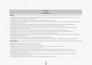 CONSULTAPÚBLICACONSULTAPÚBLICACONSULTAPÚBLICA
CONSULTAPÚBLICACONSULTAPÚBLICACONSULTAPÚBLICA
CONSULTAPÚBLICACONSULTAPÚBLICACONSULTAPÚBLICA
CONSULTAPÚBLICACONSULTAPÚBLICACONSULTAPÚBLICA
CONSULTAPÚBLICACONSULTAPÚBLICACONSULTAPÚBLICA
CONSULTAPÚBLICACONSULTAPÚBLICACONSULTAPÚBLICA
CONSULTAPÚBLICACONSULTAPÚBLICACONSULTAPÚBLICA
CONSULTAPÚBLICACONSULTAPÚBLICACONSULTAPÚBLICA
CONSULTAPÚBLICACONSULTAPÚBLICACONSULTAPÚBLICA
CONSULTAPÚBLICACONSULTAPÚBLICACONSULTAPÚBLICA
CONSULTAPÚBLICACONSULTAPÚBLICACONSULTAPÚBLICA
CONSULTAPÚBLICACONSULTAPÚBLICACONSULTAPÚBLICA
CONSULTAPÚBLICACONSULTAPÚBLICACONSULTAPÚBLICA
CONSULTAPÚBLICACONSULTAPÚBLICACONSULTAPÚBLICA
CONSULTAPÚBLICACONSULTAPÚBLICACONSULTAPÚBLICA
CONSULTAPÚBLICACONSULTAPÚBLICACONSULTAPÚBLICA
CONSULTAPÚBLICACONSULTAPÚBLICACONSULTAPÚBLICA
CONSULTAPÚBLICACONSULTAPÚBLICACONSULTAPÚBLICA
CONSULTAPÚBLICACONSULTAPÚBLICACONSULTAPÚBLICA
CONSULTAPÚBLICACONSULTAPÚBLICACONSULTAPÚBLICA
CONSULTAPÚBLICACONSULTAPÚBLICACONSULTAPÚBLICA
CONSULTAPÚBLICACONSULTAPÚBLICACONSULTAPÚBLICA
CONSULTAPÚBLICACONSULTAPÚBLICACONSULTAPÚBLICA
CONSULTAPÚBLICACONSULTAPÚBLICACONSULTAPÚBLICA
CONSULTAPÚBLICACONSULTAPÚBLICACONSULTAPÚBLICA
CONSULTAPÚBLICACONSULTAPÚBLICACONSULTAPÚBLICA
CONSULTAPÚBLICACONSULTAPÚBLICACONSULTAPÚBLICA
CONSULTAPÚBLICACONSULTAPÚBLICACONSULTAPÚBLICA
CONSULTAPÚBLICACONSULTAPÚBLICACONSULTAPÚBLICA
CONSULTAPÚBLICACONSULTAPÚBLICACONSULTAPÚBLICA
CONSULTAPÚBLICACONSULTAPÚBLICACONSULTAPÚBLICA
CONSULTAPÚBLICACONSULTAPÚBLICACONSULTAPÚBLICA
CONSULTAPÚBLICACONSULTAPÚBLICACONSULTAPÚBLICA
CONSULTAPÚBLICACONSULTAPÚBLICACONSULTAPÚBLICA
127
4º ciclo
8º e 9º anos
Esportes
LIEF4COA118. Praticar, com autonomia, o(s) esporte(s) escolhido(s) para realizar com autonomia usando habilidades técnico-táticas básicas de forma proficiente, e
combinações táticas e sistemas de jogo de forma elementar;
LIEF4COA119. Experimentar e criar/adaptar esportes de precisão, rede ou parede de rebote e de invasão;
LIEF4COA120. Fruir/desfrutar e apreciar tanto o(s) esporte(s) escolhido(s) para praticar de forma autônoma, como as demais modalidades experimentadas, prezando
o trabalho coletivo e o protagonismo;
LIEF4COA121.Identificar, debater e utilizar estratégias individuais e coletivas na solução de situações problemáticas e na ampliação das possibilidades de
aprendizagem, tanto no(s) esporte(s) escolhido(s) para praticar de forma autônoma, como nas modalidades experimentadas;
LIEF4COA122. Enfrentar de forma autônoma situações de injustiça e preconceito geradas e/ou presentes no contexto da prática esportiva e na produção de
alternativas democráticas para sua superação;
LIEF4COA123. Identificar os elementos técnicos ou técnico-táticos individuais e as combinações das modalidades esportivas praticadas;
LIEF4COA124. Diferenciar e reconhecer as modalidades esportivas com base nos critérios da lógica interna e recriar suas possibilidades de prática;
LIEF4COA125. Reconhecer e desempenhar diferentes papéis referentes ao mundo esportivo institucionalizado;
LIEF4COA126. Compreender criticamente a emergência e as transformações históricas dos sentidos, significados e interesses constitutivos do fenômeno esportivo,
bem como as possibilidades de recriá-los;
LIEF4COA127.Identificar, avaliar e explorar locais disponíveis na comunidade para a prática de esportes;
LIEF4COA128.Propor e produzir alternativas para desenvolver práticas esportivas no tempo livre que ampliem a possibilidade de participação da comunidade.
Exercícios Físicos
LIEF4COA129.Experimentar diferentes programas de exercícios físicos;
LIEF4COA130. Fruir/desfrutar dos exercícios físicos em diferentes programas;
LIEF4COA131. Perceber os diferentes modos de relação com o corpo provocado por diversos programas de exercícios físicos;
LIEF4COA132.Adaptar exercícios físicos às condições disponíveis no cotidiano;
LIEF4COA133.Reconhecer que os exercícios físicos devem se adequar às singularidades do sujeito, sem estabelecer hierarquias entre os praticantes;
LIEF4COA134. Reconhecer e refletir sobre as características dos programas de exercícios físicos (planejamento, organização, método, locais, equipamentos etc.),
estabelecendo relações com os seus efeitos;
LIEF4COA135.Compreender criticamente os diferentes sentidos e interesses atribuídos aos exercícios físicos considerando a forma como são enunciados em
diferentes meios (científico, midiático, esportivo etc.);
LIEF4COA136. Identificar, avaliar e explorar locais disponíveis na comunidade para a prática de exercícios;
 