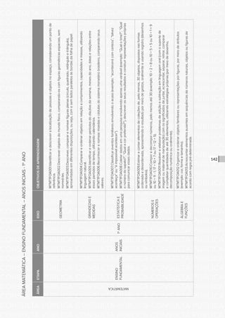 CONSULTA PÚBLICA CONSULTA PÚBLICA CONSULTA PÚBLICA
CONSULTA PÚBLICA CONSULTA PÚBLICA CONSULTA PÚBLICA
CONSULTA PÚBLICA CONSULTA PÚBLICA CONSULTA PÚBLICA
CONSULTA PÚBLICA CONSULTA PÚBLICA CONSULTA PÚBLICA
CONSULTA PÚBLICA CONSULTA PÚBLICA CONSULTA PÚBLICA
CONSULTA PÚBLICA CONSULTA PÚBLICA CONSULTA PÚBLICA
CONSULTA PÚBLICA CONSULTA PÚBLICA CONSULTA PÚBLICA
CONSULTA PÚBLICA CONSULTA PÚBLICA CONSULTA PÚBLICA
CONSULTA PÚBLICA CONSULTA PÚBLICA CONSULTA PÚBLICA
CONSULTA PÚBLICA CONSULTA PÚBLICA CONSULTA PÚBLICA
CONSULTA PÚBLICA CONSULTA PÚBLICA CONSULTA PÚBLICA
CONSULTA PÚBLICA CONSULTA PÚBLICA CONSULTA PÚBLICA
CONSULTA PÚBLICA CONSULTA PÚBLICA CONSULTA PÚBLICA
CONSULTA PÚBLICA CONSULTA PÚBLICA CONSULTA PÚBLICA
CONSULTA PÚBLICA CONSULTA PÚBLICA CONSULTA PÚBLICA
CONSULTA PÚBLICA CONSULTA PÚBLICA CONSULTA PÚBLICA
CONSULTA PÚBLICA CONSULTA PÚBLICA CONSULTA PÚBLICA
CONSULTA PÚBLICA CONSULTA PÚBLICA CONSULTA PÚBLICA
CONSULTA PÚBLICA CONSULTA PÚBLICA CONSULTA PÚBLICA
CONSULTA PÚBLICA CONSULTA PÚBLICA CONSULTA PÚBLICA
CONSULTA PÚBLICA CONSULTA PÚBLICA CONSULTA PÚBLICA
CONSULTA PÚBLICA CONSULTA PÚBLICA CONSULTA PÚBLICA
CONSULTA PÚBLICA CONSULTA PÚBLICA CONSULTA PÚBLICA
CONSULTA PÚBLICA CONSULTA PÚBLICA CONSULTA PÚBLICA
CONSULTA PÚBLICA CONSULTA PÚBLICA CONSULTA PÚBLICA
CONSULTA PÚBLICA CONSULTA PÚBLICA CONSULTA PÚBLICA
CONSULTA PÚBLICA CONSULTA PÚBLICA CONSULTA PÚBLICA
CONSULTA PÚBLICA CONSULTA PÚBLICA CONSULTA PÚBLICA
CONSULTA PÚBLICA CONSULTA PÚBLICA CONSULTA PÚBLICA
CONSULTA PÚBLICA CONSULTA PÚBLICA CONSULTA PÚBLICA
CONSULTA PÚBLICA CONSULTA PÚBLICA CONSULTA PÚBLICA
CONSULTA PÚBLICA CONSULTA PÚBLICA CONSULTA PÚBLICA
CONSULTA PÚBLICA CONSULTA PÚBLICA CONSULTA PÚBLICA
CONSULTA PÚBLICA CONSULTA PÚBLICA CONSULTA PÚBLICA
142
ÁREAMATEMÁTICA–ENSINOFUNDAMENTAL–ANOSINICIAIS-1ºANO
ÁREAETAPAANOEIXOOBJETIVOSDEAPRENDIZAGEM
MATEMÁTICA
ENSINO
FUNDAMENTAL
ANOS
INICIAIS
1ºANO
GEOMETRIA
MTMT1FOA001.Identificaredescreveralocalizaçãodepessoaseobjetosnoespaço,considerandoumpontode
referência.
MTMT1FOA002.Descreverobjetosdomundofísico,comparando-oscomfigurasgeométricasespaciais,sem
nomeá-las.
MTMT1FOA003.Descrever,compararenomearfigurasplanas(círculo,quadrado,retânguloetriângulo),
apresentadasemdiferentesdisposições,ouseja,comesemladosparalelosàsbordasdafolhadepapel.
GRANDEZASE
MEDIDAS
MTMT1FOA004.Comparareordenarobjetosemrelaçãoacomprimentos,capacidadesemassas,utilizando
linguagemnatural.
MTMT1FOA005.Identificareordenarperíodosdodia,diasdasemana,mesesdoano,dataserelaçõesentre
essesperíodosdetempo,utilizandocalendários.
MTMT1FOA006.Reconhecerenomearmoedasecédulasdosistemamonetáriobrasileiro,comparandoseus
valores.
ESTATÍSTICAE
PROBABILIDADE
MTMT1FOA007.Classificareventosfamiliaresenvolvendooacaso(exemplo:“acontecerácomcerteza”,“talvez
aconteça”ou“éimpossívelacontecer”).
MTMT1FOA008.Coletardadosemumapesquisaenvolvendoapenasumavariável(exemplo:“Qualotime?”,“Qual
onúmerodosapato?”,“Qualacorpreferida?”),descreverosseusresultadoseconstruirrepresentaçõespróprias
paracomunicaressesdados.
NÚMEROSE
OPERAÇÕES
MTMT1FOA009.Estimarecontarelementosdecoleçõesde,pelomenos,30objetos,dispostosnasformas
ordenadaedesordenada,apresentandooresultadopormeiodegestos,oralmenteeusandoregistro(desenhos
ousímbolos).
MTMT1FOA010.Comporedecompornúmeros,pelomenosaté30(exemplo:10=2+8ou10=5+5ou10=1+9
ou10=11-1;17=10+7ou17=12+5).
MTMT1FOA0011.Resolvereelaborarproblemasdeadiçãoesubtraçãoemlinguagemoral(comosuportede
imagemoumaterialdemanipulação)comossignificadosdejuntar,acrescentar,separar,retirar,comparar
ecompletarquantidadesdeaté30elementos,utilizandoestratégiaspróprias(pormeiodedesenho,
decomposiçãonuméricaouoralmente).
ÁLGEBRAE
FUNÇÕES
MTMT1FOA012.Organizareordenarobjetosfamiliaresourepresentaçõesporfiguras,pormeiodeatributos
(exemplo:cor,formaetamanho).
MTMT1FOA013.Acrescentarelementosausentesemsequênciasdenúmerosnaturais,objetosoufigurasde
acordocomregrapré-determinada.
 