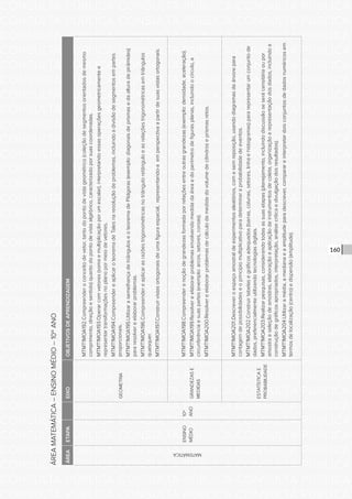 CONSULTA PÚBLICA CONSULTA PÚBLICA CONSULTA PÚBLICA
CONSULTA PÚBLICA CONSULTA PÚBLICA CONSULTA PÚBLICA
CONSULTA PÚBLICA CONSULTA PÚBLICA CONSULTA PÚBLICA
CONSULTA PÚBLICA CONSULTA PÚBLICA CONSULTA PÚBLICA
CONSULTA PÚBLICA CONSULTA PÚBLICA CONSULTA PÚBLICA
CONSULTA PÚBLICA CONSULTA PÚBLICA CONSULTA PÚBLICA
CONSULTA PÚBLICA CONSULTA PÚBLICA CONSULTA PÚBLICA
CONSULTA PÚBLICA CONSULTA PÚBLICA CONSULTA PÚBLICA
CONSULTA PÚBLICA CONSULTA PÚBLICA CONSULTA PÚBLICA
CONSULTA PÚBLICA CONSULTA PÚBLICA CONSULTA PÚBLICA
CONSULTA PÚBLICA CONSULTA PÚBLICA CONSULTA PÚBLICA
CONSULTA PÚBLICA CONSULTA PÚBLICA CONSULTA PÚBLICA
CONSULTA PÚBLICA CONSULTA PÚBLICA CONSULTA PÚBLICA
CONSULTA PÚBLICA CONSULTA PÚBLICA CONSULTA PÚBLICA
CONSULTA PÚBLICA CONSULTA PÚBLICA CONSULTA PÚBLICA
CONSULTA PÚBLICA CONSULTA PÚBLICA CONSULTA PÚBLICA
CONSULTA PÚBLICA CONSULTA PÚBLICA CONSULTA PÚBLICA
CONSULTA PÚBLICA CONSULTA PÚBLICA CONSULTA PÚBLICA
CONSULTA PÚBLICA CONSULTA PÚBLICA CONSULTA PÚBLICA
CONSULTA PÚBLICA CONSULTA PÚBLICA CONSULTA PÚBLICA
CONSULTA PÚBLICA CONSULTA PÚBLICA CONSULTA PÚBLICA
CONSULTA PÚBLICA CONSULTA PÚBLICA CONSULTA PÚBLICA
CONSULTA PÚBLICA CONSULTA PÚBLICA CONSULTA PÚBLICA
CONSULTA PÚBLICA CONSULTA PÚBLICA CONSULTA PÚBLICA
CONSULTA PÚBLICA CONSULTA PÚBLICA CONSULTA PÚBLICA
CONSULTA PÚBLICA CONSULTA PÚBLICA CONSULTA PÚBLICA
CONSULTA PÚBLICA CONSULTA PÚBLICA CONSULTA PÚBLICA
CONSULTA PÚBLICA CONSULTA PÚBLICA CONSULTA PÚBLICA
CONSULTA PÚBLICA CONSULTA PÚBLICA CONSULTA PÚBLICA
CONSULTA PÚBLICA CONSULTA PÚBLICA CONSULTA PÚBLICA
CONSULTA PÚBLICA CONSULTA PÚBLICA CONSULTA PÚBLICA
CONSULTA PÚBLICA CONSULTA PÚBLICA CONSULTA PÚBLICA
CONSULTA PÚBLICA CONSULTA PÚBLICA CONSULTA PÚBLICA
CONSULTA PÚBLICA CONSULTA PÚBLICA CONSULTA PÚBLICA
160
ÁREAMATEMÁTICA–ENSINOMÉDIO–10ºANO
ÁREAETAPAEIXOOBJETIVOSDEAPRENDIZAGEM
MATEMÁTICA
ENSINO
MÉDIO
10º
ANO
GEOMETRIA
MTMT1MOA192.Compreenderoconceitodevetor,tantodopontodevistageométrico(coleçãodesegmentosorientadosdemesmo
comprimento,direçãoesentido)quantodopontodevistaalgébrico,caracterizadoporsuascoordenadas.
MTMT1MOA193.Operarcomvetores(somaemultiplicaçãoporumescalar),interpretandoessasoperaçõesgeometricamentee
representartransformaçõesnoplanopormeiodevetores.
MTMT1MOA194.CompreendereaplicaroteoremadeTalesnaresoluçãodeproblemas,incluindoadivisãodesegmentosempartes
proporcionais.
MTMT1MOA195.UtilizarasemelhançadetriânguloseoteoremadePitágoras(exemplo:diagonaisdeprismasedaalturadepirâmides)
pararesolvereelaborarproblemas.
MTMT1MOA196.Compreendereaplicarasrazõestrigonométricasnotriânguloretânguloeasrelaçõestrigonométricasemtriângulos
quaisquer.
MTMT1MOA197.Construirvistasortogonaisdeumafiguraespacial,representando-aemperspectivaapartirdesuasvistasortogonais.
GRANDEZASE
MEDIDAS
MTMT1MOA198.Compreenderanoçãodegrandezasformadaporrelaçõesentreoutrasgrandezas(exemplo:densidade,aceleração).
MTMT1MOA199.Resolvereelaborarproblemasenvolvendomedidadaáreaedoperímetrodefigurasplanas,incluindoocírculo,a
circunferênciaesuaspartes(exemplo:arcos,setores,coroas).
MTMT1MOA200.Resolvereelaborarproblemasdecálculodamedidadovolumedecilindroseprismasretos.
ESTATÍSTICAE
PROBABILIDADE
MTMT1MOA201.Descreveroespaçoamostraldeexperimentosaleatórios,comesemreposição,usandodiagramasdeárvorepara
contagemdepossibilidadeseoprincípiomultiplicativoparadeterminaraprobabilidadedeeventos.
MTMT1MOA202.Construirtabelasegráficosadequados(barras,colunas,setores,linhaehistogramas)pararepresentarumconjuntode
dados,preferencialmenteutilizandotecnologiasdigitais.
MTMT1MOA203.Realizarpesquisas,considerandotodasassuasetapas(planejamento,incluindodiscussãoseserácensitáriaoupor
amostraeseleçãodeamostras,elaboraçãoeaplicaçãodeinstrumentosdecoleta,organizaçãoerepresentaçãodosdados,incluindoa
construçãodegráficosapropriados,interpretação,análisecríticaedivulgaçãodosresultados).
MTMT1MOA204.Utilizaramédia,amedianaeaamplitudeparadescrever,comparareinterpretardoisconjuntosdedadosnuméricosem
termosdelocalização(centro)edispersão(amplitude).
 