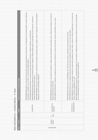CONSULTA PÚBLICA CONSULTA PÚBLICA CONSULTA PÚBLICA
CONSULTA PÚBLICA CONSULTA PÚBLICA CONSULTA PÚBLICA
CONSULTA PÚBLICA CONSULTA PÚBLICA CONSULTA PÚBLICA
CONSULTA PÚBLICA CONSULTA PÚBLICA CONSULTA PÚBLICA
CONSULTA PÚBLICA CONSULTA PÚBLICA CONSULTA PÚBLICA
CONSULTA PÚBLICA CONSULTA PÚBLICA CONSULTA PÚBLICA
CONSULTA PÚBLICA CONSULTA PÚBLICA CONSULTA PÚBLICA
CONSULTA PÚBLICA CONSULTA PÚBLICA CONSULTA PÚBLICA
CONSULTA PÚBLICA CONSULTA PÚBLICA CONSULTA PÚBLICA
CONSULTA PÚBLICA CONSULTA PÚBLICA CONSULTA PÚBLICA
CONSULTA PÚBLICA CONSULTA PÚBLICA CONSULTA PÚBLICA
CONSULTA PÚBLICA CONSULTA PÚBLICA CONSULTA PÚBLICA
CONSULTA PÚBLICA CONSULTA PÚBLICA CONSULTA PÚBLICA
CONSULTA PÚBLICA CONSULTA PÚBLICA CONSULTA PÚBLICA
CONSULTA PÚBLICA CONSULTA PÚBLICA CONSULTA PÚBLICA
CONSULTA PÚBLICA CONSULTA PÚBLICA CONSULTA PÚBLICA
CONSULTA PÚBLICA CONSULTA PÚBLICA CONSULTA PÚBLICA
CONSULTA PÚBLICA CONSULTA PÚBLICA CONSULTA PÚBLICA
CONSULTA PÚBLICA CONSULTA PÚBLICA CONSULTA PÚBLICA
CONSULTA PÚBLICA CONSULTA PÚBLICA CONSULTA PÚBLICA
CONSULTA PÚBLICA CONSULTA PÚBLICA CONSULTA PÚBLICA
CONSULTA PÚBLICA CONSULTA PÚBLICA CONSULTA PÚBLICA
CONSULTA PÚBLICA CONSULTA PÚBLICA CONSULTA PÚBLICA
CONSULTA PÚBLICA CONSULTA PÚBLICA CONSULTA PÚBLICA
CONSULTA PÚBLICA CONSULTA PÚBLICA CONSULTA PÚBLICA
CONSULTA PÚBLICA CONSULTA PÚBLICA CONSULTA PÚBLICA
CONSULTA PÚBLICA CONSULTA PÚBLICA CONSULTA PÚBLICA
CONSULTA PÚBLICA CONSULTA PÚBLICA CONSULTA PÚBLICA
CONSULTA PÚBLICA CONSULTA PÚBLICA CONSULTA PÚBLICA
CONSULTA PÚBLICA CONSULTA PÚBLICA CONSULTA PÚBLICA
CONSULTA PÚBLICA CONSULTA PÚBLICA CONSULTA PÚBLICA
CONSULTA PÚBLICA CONSULTA PÚBLICA CONSULTA PÚBLICA
CONSULTA PÚBLICA CONSULTA PÚBLICA CONSULTA PÚBLICA
CONSULTA PÚBLICA CONSULTA PÚBLICA CONSULTA PÚBLICA
162
ÁREAMATEMÁTICA–ENSINOMÉDIO–11ºANO
ÁREAETAPAEIXOOBJETIVOSDEAPRENDIZAGEM
MATEMÁTICA
ENSINO
MÉDIO
11º
ANO
GEOMETRIA
MTMT2MOA215.Utilizaroconceitodevetorparaassociarduasfigurascongruentesàcomposiçãodetransformaçõesnoplano(reflexão,
translaçãoerotação),comousemousodetecnologiasdigitais.
MTMT2MOA216.Compreenderoconceitodelugargeométrico(exemplo:mediatriz,bissetriz,circunferência).
MTMT2MOA217.Resolverproblemas,envolvendofiguraspoligonaisdeterminadaspelascoordenadasdeseusvértices,incluindoo
cálculodadistânciaentredoispontos.
MTMT2MOA218.Reconhecercaracterísticaseelementosdepoliedros(exemplo:faces,arestas,vértices,diagonais),incluindopoliedros
regulares,prismasepirâmidesoblíquos.
GRANDEZASE
MEDIDAS
MTMT2MOA219.CompreenderoprincípiodeCavalierieutilizá-loparaestabelecerasfórmulasparaocálculodamedidadovolumede
figurasgeométricasespaciais.
MTMT2MOA220.Resolvereelaborarproblemasdecálculodamedidadovolumedecilindros,prismas,pirâmideseconesretos.
ESTATÍSTICAE
PROBABILIDADE
MTMT2MOA221.Determinaraprobabilidadedauniãodedoiseventos,utilizandorepresentaçõesdiversas.
MTMT2MOA222.Descreveroespaçoamostraldeexperimentosaleatóriossucessivos,comesemreposição.
MTMT2MOA223.Calculareinterpretarmedidasdedispersão(amplitude,desviomédio,variânciaedesviopadrão)paraumconjuntode
dadosnuméricosagrupadosounão.
MTMT2MOA224.Realizarpesquisas,considerandotodasassuasetapaseutilizandoasmedidasdetendênciacentralededispersão
paraainterpretaçãodosdadoseelaboraçãoderelatórios.
 