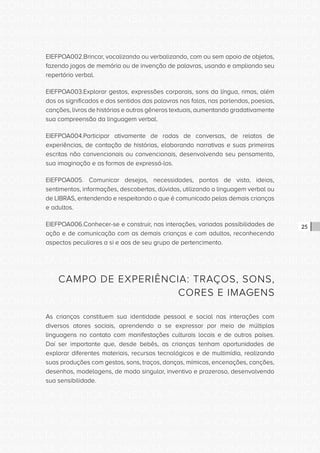 CONSULTA PÚBLICA CONSULTA PÚBLICA CONSULTA PÚBLICA
CONSULTA PÚBLICA CONSULTA PÚBLICA CONSULTA PÚBLICA
CONSULTA PÚBLICA CONSULTA PÚBLICA CONSULTA PÚBLICA
CONSULTA PÚBLICA CONSULTA PÚBLICA CONSULTA PÚBLICA
CONSULTA PÚBLICA CONSULTA PÚBLICA CONSULTA PÚBLICA
CONSULTA PÚBLICA CONSULTA PÚBLICA CONSULTA PÚBLICA
CONSULTA PÚBLICA CONSULTA PÚBLICA CONSULTA PÚBLICA
CONSULTA PÚBLICA CONSULTA PÚBLICA CONSULTA PÚBLICA
CONSULTA PÚBLICA CONSULTA PÚBLICA CONSULTA PÚBLICA
CONSULTA PÚBLICA CONSULTA PÚBLICA CONSULTA PÚBLICA
CONSULTA PÚBLICA CONSULTA PÚBLICA CONSULTA PÚBLICA
CONSULTA PÚBLICA CONSULTA PÚBLICA CONSULTA PÚBLICA
CONSULTA PÚBLICA CONSULTA PÚBLICA CONSULTA PÚBLICA
CONSULTA PÚBLICA CONSULTA PÚBLICA CONSULTA PÚBLICA
CONSULTA PÚBLICA CONSULTA PÚBLICA CONSULTA PÚBLICA
CONSULTA PÚBLICA CONSULTA PÚBLICA CONSULTA PÚBLICA
CONSULTA PÚBLICA CONSULTA PÚBLICA CONSULTA PÚBLICA
CONSULTA PÚBLICA CONSULTA PÚBLICA CONSULTA PÚBLICA
CONSULTA PÚBLICA CONSULTA PÚBLICA CONSULTA PÚBLICA
CONSULTA PÚBLICA CONSULTA PÚBLICA CONSULTA PÚBLICA
CONSULTA PÚBLICA CONSULTA PÚBLICA CONSULTA PÚBLICA
CONSULTA PÚBLICA CONSULTA PÚBLICA CONSULTA PÚBLICA
CONSULTA PÚBLICA CONSULTA PÚBLICA CONSULTA PÚBLICA
CONSULTA PÚBLICA CONSULTA PÚBLICA CONSULTA PÚBLICA
CONSULTA PÚBLICA CONSULTA PÚBLICA CONSULTA PÚBLICA
CONSULTA PÚBLICA CONSULTA PÚBLICA CONSULTA PÚBLICA
CONSULTA PÚBLICA CONSULTA PÚBLICA CONSULTA PÚBLICA
CONSULTA PÚBLICA CONSULTA PÚBLICA CONSULTA PÚBLICA
CONSULTA PÚBLICA CONSULTA PÚBLICA CONSULTA PÚBLICA
CONSULTA PÚBLICA CONSULTA PÚBLICA CONSULTA PÚBLICA
CONSULTA PÚBLICA CONSULTA PÚBLICA CONSULTA PÚBLICA
CONSULTA PÚBLICA CONSULTA PÚBLICA CONSULTA PÚBLICA
CONSULTA PÚBLICA CONSULTA PÚBLICA CONSULTA PÚBLICA
CONSULTA PÚBLICA CONSULTA PÚBLICA CONSULTA PÚBLICA
25
EIEFPOA002.Brincar, vocalizando ou verbalizando, com ou sem apoio de objetos,
fazendo jogos de memória ou de invenção de palavras, usando e ampliando seu
repertório verbal.
EIEFPOA003.Explorar gestos, expressões corporais, sons da língua, rimas, além
dos os significados e dos sentidos das palavras nas falas, nas parlendas, poesias,
canções, livros de histórias e outros gêneros textuais, aumentando gradativamente
sua compreensão da linguagem verbal.
EIEFPOA004.Participar ativamente de rodas de conversas, de relatos de
experiências, de contação de histórias, elaborando narrativas e suas primeiras
escritas não convencionais ou convencionais, desenvolvendo seu pensamento,
sua imaginação e as formas de expressá-los.
EIEFPOA005. Comunicar desejos, necessidades, pontos de vista, ideias,
sentimentos, informações, descobertas, dúvidas, utilizando a linguagem verbal ou
de LIBRAS, entendendo e respeitando o que é comunicado pelas demais crianças
e adultos.
EIEFPOA006.Conhecer-se e construir, nas interações, variadas possibilidades de
ação e de comunicação com as demais crianças e com adultos, reconhecendo
aspectos peculiares a si e aos de seu grupo de pertencimento.
CAMPO DE EXPERIÊNCIA: TRAÇOS, SONS,
CORES E IMAGENS
As crianças constituem sua identidade pessoal e social nas interações com
diversos atores sociais, aprendendo a se expressar por meio de múltiplas
linguagens no contato com manifestações culturais locais e de outros países.
Daí ser importante que, desde bebês, as crianças tenham oportunidades de
explorar diferentes materiais, recursos tecnológicos e de multimídia, realizando
suas produções com gestos, sons, traços, danças, mímicas, encenações, canções,
desenhos, modelagens, de modo singular, inventivo e prazeroso, desenvolvendo
sua sensibilidade.
 