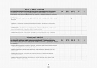 CONSULTAPÚBLICACONSULTAPÚBLICACONSULTAPÚBLICA
CONSULTAPÚBLICACONSULTAPÚBLICACONSULTAPÚBLICA
CONSULTAPÚBLICACONSULTAPÚBLICACONSULTAPÚBLICA
CONSULTAPÚBLICACONSULTAPÚBLICACONSULTAPÚBLICA
CONSULTAPÚBLICACONSULTAPÚBLICACONSULTAPÚBLICA
CONSULTAPÚBLICACONSULTAPÚBLICACONSULTAPÚBLICA
CONSULTAPÚBLICACONSULTAPÚBLICACONSULTAPÚBLICA
CONSULTAPÚBLICACONSULTAPÚBLICACONSULTAPÚBLICA
CONSULTAPÚBLICACONSULTAPÚBLICACONSULTAPÚBLICA
CONSULTAPÚBLICACONSULTAPÚBLICACONSULTAPÚBLICA
CONSULTAPÚBLICACONSULTAPÚBLICACONSULTAPÚBLICA
CONSULTAPÚBLICACONSULTAPÚBLICACONSULTAPÚBLICA
CONSULTAPÚBLICACONSULTAPÚBLICACONSULTAPÚBLICA
CONSULTAPÚBLICACONSULTAPÚBLICACONSULTAPÚBLICA
CONSULTAPÚBLICACONSULTAPÚBLICACONSULTAPÚBLICA
CONSULTAPÚBLICACONSULTAPÚBLICACONSULTAPÚBLICA
CONSULTAPÚBLICACONSULTAPÚBLICACONSULTAPÚBLICA
CONSULTAPÚBLICACONSULTAPÚBLICACONSULTAPÚBLICA
CONSULTAPÚBLICACONSULTAPÚBLICACONSULTAPÚBLICA
CONSULTAPÚBLICACONSULTAPÚBLICACONSULTAPÚBLICA
CONSULTAPÚBLICACONSULTAPÚBLICACONSULTAPÚBLICA
CONSULTAPÚBLICACONSULTAPÚBLICACONSULTAPÚBLICA
CONSULTAPÚBLICACONSULTAPÚBLICACONSULTAPÚBLICA
CONSULTAPÚBLICACONSULTAPÚBLICACONSULTAPÚBLICA
CONSULTAPÚBLICACONSULTAPÚBLICACONSULTAPÚBLICA
CONSULTAPÚBLICACONSULTAPÚBLICACONSULTAPÚBLICA
CONSULTAPÚBLICACONSULTAPÚBLICACONSULTAPÚBLICA
CONSULTAPÚBLICACONSULTAPÚBLICACONSULTAPÚBLICA
CONSULTAPÚBLICACONSULTAPÚBLICACONSULTAPÚBLICA
CONSULTAPÚBLICACONSULTAPÚBLICACONSULTAPÚBLICA
CONSULTAPÚBLICACONSULTAPÚBLICACONSULTAPÚBLICA
CONSULTAPÚBLICACONSULTAPÚBLICACONSULTAPÚBLICA
CONSULTAPÚBLICACONSULTAPÚBLICACONSULTAPÚBLICA
CONSULTAPÚBLICACONSULTAPÚBLICACONSULTAPÚBLICA
60
PRÁTICAS POLÍTICO-CIDADÃS
Diz respeito à participação em situações de leitura/escuta, produção oral/escrita que considera
especialmente textos das esferas jornalística, publicitária, política, jurídica e reivindicatória,
contemplando textos de cunho argumentativo que impactam a cidadania e o exercício de direitos.
CIA EFC EDHC TD S
LILP4FOA130. Levantar argumentos que ajudem a defender determinado ponto de vista, na defesa
de direitos;
X
LILP4FOA131. Compreender reportagens e outros textos jornalísticos, identificando o tema e quem
escreve;
LILP4FOA132. Produzir, coletivamente, sob orientação do professor/a, cartas abertas, usando recursos
argumentativos, justificando a importância do tema tratado nas cartas;
LILP4FOA133. Compreender os recursos de persuasão e de convencimento em textos publicitários. x
PRÁTICAS INVESTIGATIVAS
Diz respeito à participação em situações de leitura/escuta, produção oral/escrita de textos,
que possibilitem conhecer os gêneros expositivos e argumentativos, a linguagem e as práticas
relacionadas ao estudo, à pesquisa e à divulgação científica, favorecendo a aprendizagem dentro e
fora da escola.
CIA EFC EDHC TD S
LILP4FOA134. Expor oralmente trabalhos ou pesquisas, apoiando-se em recursos escritos e/ou imagens,
e ouvir com atenção e interesse a exposição de colegas;
LILP4FOA135. Estabelecer relações entre informações, a partir da leitura de diferentes textos com
temática comum;
LILP4FOA136. Compreender enunciados com vocabulário menos usual, relativos aos diferentes
componentes curriculares;
LILP4FOA137. Registrar resultados de estudo/pesquisa, por meio diários de campo, relatos, fichas
informativas, tabelas, quadros, gráficos.
 