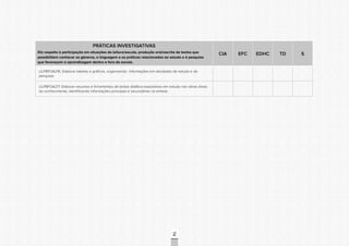 CONSULTAPÚBLICACONSULTAPÚBLICACONSULTAPÚBLICA
CONSULTAPÚBLICACONSULTAPÚBLICACONSULTAPÚBLICA
CONSULTAPÚBLICACONSULTAPÚBLICACONSULTAPÚBLICA
CONSULTAPÚBLICACONSULTAPÚBLICACONSULTAPÚBLICA
CONSULTAPÚBLICACONSULTAPÚBLICACONSULTAPÚBLICA
CONSULTAPÚBLICACONSULTAPÚBLICACONSULTAPÚBLICA
CONSULTAPÚBLICACONSULTAPÚBLICACONSULTAPÚBLICA
CONSULTAPÚBLICACONSULTAPÚBLICACONSULTAPÚBLICA
CONSULTAPÚBLICACONSULTAPÚBLICACONSULTAPÚBLICA
CONSULTAPÚBLICACONSULTAPÚBLICACONSULTAPÚBLICA
CONSULTAPÚBLICACONSULTAPÚBLICACONSULTAPÚBLICA
CONSULTAPÚBLICACONSULTAPÚBLICACONSULTAPÚBLICA
CONSULTAPÚBLICACONSULTAPÚBLICACONSULTAPÚBLICA
CONSULTAPÚBLICACONSULTAPÚBLICACONSULTAPÚBLICA
CONSULTAPÚBLICACONSULTAPÚBLICACONSULTAPÚBLICA
CONSULTAPÚBLICACONSULTAPÚBLICACONSULTAPÚBLICA
CONSULTAPÚBLICACONSULTAPÚBLICACONSULTAPÚBLICA
CONSULTAPÚBLICACONSULTAPÚBLICACONSULTAPÚBLICA
CONSULTAPÚBLICACONSULTAPÚBLICACONSULTAPÚBLICA
CONSULTAPÚBLICACONSULTAPÚBLICACONSULTAPÚBLICA
CONSULTAPÚBLICACONSULTAPÚBLICACONSULTAPÚBLICA
CONSULTAPÚBLICACONSULTAPÚBLICACONSULTAPÚBLICA
CONSULTAPÚBLICACONSULTAPÚBLICACONSULTAPÚBLICA
CONSULTAPÚBLICACONSULTAPÚBLICACONSULTAPÚBLICA
CONSULTAPÚBLICACONSULTAPÚBLICACONSULTAPÚBLICA
CONSULTAPÚBLICACONSULTAPÚBLICACONSULTAPÚBLICA
CONSULTAPÚBLICACONSULTAPÚBLICACONSULTAPÚBLICA
CONSULTAPÚBLICACONSULTAPÚBLICACONSULTAPÚBLICA
CONSULTAPÚBLICACONSULTAPÚBLICACONSULTAPÚBLICA
CONSULTAPÚBLICACONSULTAPÚBLICACONSULTAPÚBLICA
CONSULTAPÚBLICACONSULTAPÚBLICACONSULTAPÚBLICA
CONSULTAPÚBLICACONSULTAPÚBLICACONSULTAPÚBLICA
CONSULTAPÚBLICACONSULTAPÚBLICACONSULTAPÚBLICA
CONSULTAPÚBLICACONSULTAPÚBLICACONSULTAPÚBLICA
74
PRÁTICAS INVESTIGATIVAS
Diz respeito à participação em situações de leitura/escuta, produção oral/escrita de textos que
possibilitem conhecer os gêneros, a linguagem e as práticas relacionadas ao estudo e à pesquisa
que favoreçam a aprendizagem dentro e fora da escola.
CIA EFC EDHC TD S
LILP8FOA216. Elaborar tabelas e gráficos, organizando informações em atividades de estudo e de
pesquisa;
LILP8FOA217. Elaborar resumos e fichamentos de textos didático-expositivos em estudo nas várias áreas
do conhecimento, identificando informações principais e secundárias na síntese.
 