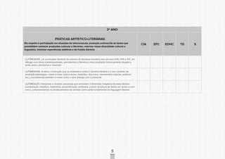 CONSULTAPÚBLICACONSULTAPÚBLICACONSULTAPÚBLICA
CONSULTAPÚBLICACONSULTAPÚBLICACONSULTAPÚBLICA
CONSULTAPÚBLICACONSULTAPÚBLICACONSULTAPÚBLICA
CONSULTAPÚBLICACONSULTAPÚBLICACONSULTAPÚBLICA
CONSULTAPÚBLICACONSULTAPÚBLICACONSULTAPÚBLICA
CONSULTAPÚBLICACONSULTAPÚBLICACONSULTAPÚBLICA
CONSULTAPÚBLICACONSULTAPÚBLICACONSULTAPÚBLICA
CONSULTAPÚBLICACONSULTAPÚBLICACONSULTAPÚBLICA
CONSULTAPÚBLICACONSULTAPÚBLICACONSULTAPÚBLICA
CONSULTAPÚBLICACONSULTAPÚBLICACONSULTAPÚBLICA
CONSULTAPÚBLICACONSULTAPÚBLICACONSULTAPÚBLICA
CONSULTAPÚBLICACONSULTAPÚBLICACONSULTAPÚBLICA
CONSULTAPÚBLICACONSULTAPÚBLICACONSULTAPÚBLICA
CONSULTAPÚBLICACONSULTAPÚBLICACONSULTAPÚBLICA
CONSULTAPÚBLICACONSULTAPÚBLICACONSULTAPÚBLICA
CONSULTAPÚBLICACONSULTAPÚBLICACONSULTAPÚBLICA
CONSULTAPÚBLICACONSULTAPÚBLICACONSULTAPÚBLICA
CONSULTAPÚBLICACONSULTAPÚBLICACONSULTAPÚBLICA
CONSULTAPÚBLICACONSULTAPÚBLICACONSULTAPÚBLICA
CONSULTAPÚBLICACONSULTAPÚBLICACONSULTAPÚBLICA
CONSULTAPÚBLICACONSULTAPÚBLICACONSULTAPÚBLICA
CONSULTAPÚBLICACONSULTAPÚBLICACONSULTAPÚBLICA
CONSULTAPÚBLICACONSULTAPÚBLICACONSULTAPÚBLICA
CONSULTAPÚBLICACONSULTAPÚBLICACONSULTAPÚBLICA
CONSULTAPÚBLICACONSULTAPÚBLICACONSULTAPÚBLICA
CONSULTAPÚBLICACONSULTAPÚBLICACONSULTAPÚBLICA
CONSULTAPÚBLICACONSULTAPÚBLICACONSULTAPÚBLICA
CONSULTAPÚBLICACONSULTAPÚBLICACONSULTAPÚBLICA
CONSULTAPÚBLICACONSULTAPÚBLICACONSULTAPÚBLICA
CONSULTAPÚBLICACONSULTAPÚBLICACONSULTAPÚBLICA
CONSULTAPÚBLICACONSULTAPÚBLICACONSULTAPÚBLICA
CONSULTAPÚBLICACONSULTAPÚBLICACONSULTAPÚBLICA
CONSULTAPÚBLICACONSULTAPÚBLICACONSULTAPÚBLICA
CONSULTAPÚBLICACONSULTAPÚBLICACONSULTAPÚBLICA
85
3º ANO
PRÁTICAS ARTÍSTICO-LITERÁRIAS
Diz respeito à participação em situações de leitura/escuta, produção oral/escrita de textos que
possibilitem conhecer produções culturais e literárias, valorizar nossa diversidade cultural e
linguística, vivenciar experiências estéticas e de fruição literária.
CIA EFC EDHC TD S
LILP3MOA265. Ler produções literárias de autores da literatura brasileira dos séculos XVIII, XVII e XVI, em
diálogo com obras contemporâneas, percebendo a literatura como produção historicamente situada e,
ainda assim, atemporal e universal;
LILP3MOA266. Analisar a interação que se estabelece entre a narrativa literária e o seu contexto de
produção (ideologias, vozes sociais, outros textos, tradições, discursos, movimentos culturais, políticos
etc.), considerando também o modo como a obra dialoga com o presente;
LILP3MOA267. Interpretar e analisar processos que envolvam a dimensão imagética do texto literário
(comparação, metáfora, metonímia, personificação, antíteses), a partir da leitura de textos em prosa ou em
verso, compreendendo os deslocamentos de sentido como parte fundamental da linguagem literária.
 