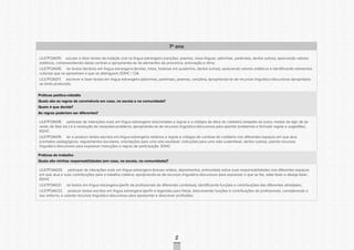 CONSULTAPÚBLICACONSULTAPÚBLICACONSULTAPÚBLICA
CONSULTAPÚBLICACONSULTAPÚBLICACONSULTAPÚBLICA
CONSULTAPÚBLICACONSULTAPÚBLICACONSULTAPÚBLICA
CONSULTAPÚBLICACONSULTAPÚBLICACONSULTAPÚBLICA
CONSULTAPÚBLICACONSULTAPÚBLICACONSULTAPÚBLICA
CONSULTAPÚBLICACONSULTAPÚBLICACONSULTAPÚBLICA
CONSULTAPÚBLICACONSULTAPÚBLICACONSULTAPÚBLICA
CONSULTAPÚBLICACONSULTAPÚBLICACONSULTAPÚBLICA
CONSULTAPÚBLICACONSULTAPÚBLICACONSULTAPÚBLICA
CONSULTAPÚBLICACONSULTAPÚBLICACONSULTAPÚBLICA
CONSULTAPÚBLICACONSULTAPÚBLICACONSULTAPÚBLICA
CONSULTAPÚBLICACONSULTAPÚBLICACONSULTAPÚBLICA
CONSULTAPÚBLICACONSULTAPÚBLICACONSULTAPÚBLICA
CONSULTAPÚBLICACONSULTAPÚBLICACONSULTAPÚBLICA
CONSULTAPÚBLICACONSULTAPÚBLICACONSULTAPÚBLICA
CONSULTAPÚBLICACONSULTAPÚBLICACONSULTAPÚBLICA
CONSULTAPÚBLICACONSULTAPÚBLICACONSULTAPÚBLICA
CONSULTAPÚBLICACONSULTAPÚBLICACONSULTAPÚBLICA
CONSULTAPÚBLICACONSULTAPÚBLICACONSULTAPÚBLICA
CONSULTAPÚBLICACONSULTAPÚBLICACONSULTAPÚBLICA
CONSULTAPÚBLICACONSULTAPÚBLICACONSULTAPÚBLICA
CONSULTAPÚBLICACONSULTAPÚBLICACONSULTAPÚBLICA
CONSULTAPÚBLICACONSULTAPÚBLICACONSULTAPÚBLICA
CONSULTAPÚBLICACONSULTAPÚBLICACONSULTAPÚBLICA
CONSULTAPÚBLICACONSULTAPÚBLICACONSULTAPÚBLICA
CONSULTAPÚBLICACONSULTAPÚBLICACONSULTAPÚBLICA
CONSULTAPÚBLICACONSULTAPÚBLICACONSULTAPÚBLICA
CONSULTAPÚBLICACONSULTAPÚBLICACONSULTAPÚBLICA
CONSULTAPÚBLICACONSULTAPÚBLICACONSULTAPÚBLICA
CONSULTAPÚBLICACONSULTAPÚBLICACONSULTAPÚBLICA
CONSULTAPÚBLICACONSULTAPÚBLICACONSULTAPÚBLICA
CONSULTAPÚBLICACONSULTAPÚBLICACONSULTAPÚBLICA
CONSULTAPÚBLICACONSULTAPÚBLICACONSULTAPÚBLICA
CONSULTAPÚBLICACONSULTAPÚBLICACONSULTAPÚBLICA
96
7º ano
LILE7FOA015. escutar e dizer textos da tradição oral na língua estrangeira (canções, poemas, trava-línguas, adivinhas, parlendas, dentre outros), apreciando valores
estéticos, compreendendo ideias centrais e apropriando-se de elementos de pronúncia, entonação e ritmo;
LILE7FOA016. ler textos literários em língua estrangeira (lendas, mitos, histórias em quadrinho, dentre outros), apreciando valores estéticos e identificando elementos
culturais que se aproximam e que se distinguem; EDHC / CIA
LILE7FOA017. escrever e dizer textos em língua estrangeira (adivinhas, parlendas, poemas, canções), apropriando-se de recursos linguístico-discursivos apropriados
ao texto produzido.
Práticas político-cidadãs
Quais são as regras de convivência em casa, na escola e na comunidade?
Quem é que decide?
As regras poderiam ser diferentes?
LILE7FOA018. participar de interações orais em língua estrangeira relacionadas a regras e a códigos de ética do cotidiano (respeito ao outro, modos de agir, de se
vestir, de falar etc.) e à resolução de situações-problema, apropriando-se de recursos linguístico-discursivos para apontar problemas e formular regras e sugestões;
EDHC
LILE7FOA019. ler e produzir textos escritos em língua estrangeira relativos a regras e códigos de conduta do cotidiano nos diferentes espaços em que atua
(contratos pedagógicos, regulamentos escolares, orientações para uma vida saudável, instruções para uma vida sustentável, dentre outros), usando recursos
linguístico-discursivos para expressar instruções e regras de participação. EDHC
Práticas do trabalho
Quais são minhas responsabilidades (em casa, na escola, na comunidade)?
LILE7FOA020. participar de interações orais em língua estrangeira (breves relatos, depoimentos, entrevistas) sobre suas responsabilidades nos diferentes espaços
em que atua e suas contribuições para o trabalho coletivo, apropriando-se de recursos linguístico-discursivos para expressar o que se faz, sabe fazer e deseja fazer;
EDHC
LILE7FOA021. ler textos em língua estrangeira (perfis de profissionais de diferentes contextos), identificando funções e contribuições das diferentes atividades;
LILE7FOA022. produzir textos escritos em língua estrangeira (perfis e legendas para fotos), descrevendo funções e contribuições de profissionais, considerando o
seu entorno, e usando recursos linguístico-discursivos para apresentar e descrever profissões.
 