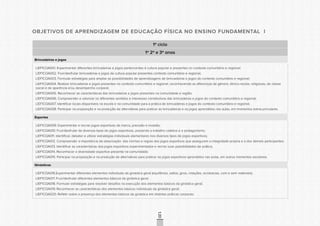 CONSULTAPÚBLICACONSULTAPÚBLICACONSULTAPÚBLICA
CONSULTAPÚBLICACONSULTAPÚBLICACONSULTAPÚBLICA
CONSULTAPÚBLICACONSULTAPÚBLICACONSULTAPÚBLICA
CONSULTAPÚBLICACONSULTAPÚBLICACONSULTAPÚBLICA
CONSULTAPÚBLICACONSULTAPÚBLICACONSULTAPÚBLICA
CONSULTAPÚBLICACONSULTAPÚBLICACONSULTAPÚBLICA
CONSULTAPÚBLICACONSULTAPÚBLICACONSULTAPÚBLICA
CONSULTAPÚBLICACONSULTAPÚBLICACONSULTAPÚBLICA
CONSULTAPÚBLICACONSULTAPÚBLICACONSULTAPÚBLICA
CONSULTAPÚBLICACONSULTAPÚBLICACONSULTAPÚBLICA
CONSULTAPÚBLICACONSULTAPÚBLICACONSULTAPÚBLICA
CONSULTAPÚBLICACONSULTAPÚBLICACONSULTAPÚBLICA
CONSULTAPÚBLICACONSULTAPÚBLICACONSULTAPÚBLICA
CONSULTAPÚBLICACONSULTAPÚBLICACONSULTAPÚBLICA
CONSULTAPÚBLICACONSULTAPÚBLICACONSULTAPÚBLICA
CONSULTAPÚBLICACONSULTAPÚBLICACONSULTAPÚBLICA
CONSULTAPÚBLICACONSULTAPÚBLICACONSULTAPÚBLICA
CONSULTAPÚBLICACONSULTAPÚBLICACONSULTAPÚBLICA
CONSULTAPÚBLICACONSULTAPÚBLICACONSULTAPÚBLICA
CONSULTAPÚBLICACONSULTAPÚBLICACONSULTAPÚBLICA
CONSULTAPÚBLICACONSULTAPÚBLICACONSULTAPÚBLICA
CONSULTAPÚBLICACONSULTAPÚBLICACONSULTAPÚBLICA
CONSULTAPÚBLICACONSULTAPÚBLICACONSULTAPÚBLICA
CONSULTAPÚBLICACONSULTAPÚBLICACONSULTAPÚBLICA
CONSULTAPÚBLICACONSULTAPÚBLICACONSULTAPÚBLICA
CONSULTAPÚBLICACONSULTAPÚBLICACONSULTAPÚBLICA
CONSULTAPÚBLICACONSULTAPÚBLICACONSULTAPÚBLICA
CONSULTAPÚBLICACONSULTAPÚBLICACONSULTAPÚBLICA
CONSULTAPÚBLICACONSULTAPÚBLICACONSULTAPÚBLICA
CONSULTAPÚBLICACONSULTAPÚBLICACONSULTAPÚBLICA
CONSULTAPÚBLICACONSULTAPÚBLICACONSULTAPÚBLICA
CONSULTAPÚBLICACONSULTAPÚBLICACONSULTAPÚBLICA
CONSULTAPÚBLICACONSULTAPÚBLICACONSULTAPÚBLICA
CONSULTAPÚBLICACONSULTAPÚBLICACONSULTAPÚBLICA
120
OBJETIVOS DE APRENDIZAGEM DE EDUCAÇÃO FÍSICA NO ENSINO FUNDAMENTAL I
1º ciclo
1º 2º e 3º anos
Brincadeiras e jogos
LIEF1COA001. Experimentar diferentes brincadeiras e jogos pertencentes à cultura popular e presentes no contexto comunitário e regional;
LIEF1COA002. Fruir/desfrutar brincadeiras e jogos da cultura popular presentes contexto comunitário e regional;
LIEF1COA003. Formular estratégias para ampliar as possibilidades de aprendizagens de brincadeiras e jogos do contexto comunitário e regional;
LIEF1COA004. Realizar brincadeiras e jogos presentes no contexto comunitário e regional, reconhecendo as diferenças de gênero, étnico-raciais, religiosas, de classe
social e de aparência e/ou desempenho corporal;
LIEF1COA005. Reconhecer as características das brincadeiras e jogos presentes na comunidade e região;
LIEF1COA006. Compreender e valorizar os diferentes sentidos e interesses constitutivos das brincadeiras e jogos do contexto comunitário e regional;
LIEF1COA007. Identificar locais disponíveis na escola e na comunidade para a prática de brincadeiras e jogos do contexto comunitário e regional;
LIEF1COA008. Participar na proposição e na produção de alternativas para praticar as brincadeiras e os jogos aprendidos nas aulas, em momentos extracurriculares.
Esportes
LIEF1COA009. Experimentar e recriar jogos esportivos de marca, precisão e invasão;
LIEF1COA010. Fruir/desfrutar de diversos tipos de jogos esportivos, prezando o trabalho coletivo e o protagonismo;
LIEF1COA011. Identificar, debater e utilizar estratégias individuais elementares nos diversos tipos de jogos esportivos;
LIEF1COA012. Compreender a importância da observação das normas e regras dos jogos esportivos que asseguram a integridade própria e a dos demais participantes;
LIEF1COA013. Identificar as características dos jogos esportivos experimentados e recriar suas possibilidades de prática;
LIEF1COA014. Reconhecer a diversidade esportiva presente na comunidade;
LIEF1COA015. Participar na proposição e na produção de alternativas para praticar os jogos esportivos aprendidos nas aulas, em outros momentos escolares.
Ginásticas
LIEF1COA016.Experimentar diferentes elementos individuais da ginástica geral (equilíbrios, saltos, giros, rotações, acrobacias, com e sem materiais);
LIEF1COA017. Fruir/desfrutar diferentes elementos básicos da ginástica geral;
LIEF1COA018. Formular estratégias para resolver desafios na execução dos elementos básicos da ginástica geral;
LIEF1COA019. Reconhecer as características dos elementos básicos individuais da ginástica geral;
LIEF1COA020. Refletir sobre a presença dos elementos básicos da ginástica em distintas práticas corporais.
 