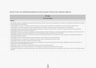 CONSULTAPÚBLICACONSULTAPÚBLICACONSULTAPÚBLICA
CONSULTAPÚBLICACONSULTAPÚBLICACONSULTAPÚBLICA
CONSULTAPÚBLICACONSULTAPÚBLICACONSULTAPÚBLICA
CONSULTAPÚBLICACONSULTAPÚBLICACONSULTAPÚBLICA
CONSULTAPÚBLICACONSULTAPÚBLICACONSULTAPÚBLICA
CONSULTAPÚBLICACONSULTAPÚBLICACONSULTAPÚBLICA
CONSULTAPÚBLICACONSULTAPÚBLICACONSULTAPÚBLICA
CONSULTAPÚBLICACONSULTAPÚBLICACONSULTAPÚBLICA
CONSULTAPÚBLICACONSULTAPÚBLICACONSULTAPÚBLICA
CONSULTAPÚBLICACONSULTAPÚBLICACONSULTAPÚBLICA
CONSULTAPÚBLICACONSULTAPÚBLICACONSULTAPÚBLICA
CONSULTAPÚBLICACONSULTAPÚBLICACONSULTAPÚBLICA
CONSULTAPÚBLICACONSULTAPÚBLICACONSULTAPÚBLICA
CONSULTAPÚBLICACONSULTAPÚBLICACONSULTAPÚBLICA
CONSULTAPÚBLICACONSULTAPÚBLICACONSULTAPÚBLICA
CONSULTAPÚBLICACONSULTAPÚBLICACONSULTAPÚBLICA
CONSULTAPÚBLICACONSULTAPÚBLICACONSULTAPÚBLICA
CONSULTAPÚBLICACONSULTAPÚBLICACONSULTAPÚBLICA
CONSULTAPÚBLICACONSULTAPÚBLICACONSULTAPÚBLICA
CONSULTAPÚBLICACONSULTAPÚBLICACONSULTAPÚBLICA
CONSULTAPÚBLICACONSULTAPÚBLICACONSULTAPÚBLICA
CONSULTAPÚBLICACONSULTAPÚBLICACONSULTAPÚBLICA
CONSULTAPÚBLICACONSULTAPÚBLICACONSULTAPÚBLICA
CONSULTAPÚBLICACONSULTAPÚBLICACONSULTAPÚBLICA
CONSULTAPÚBLICACONSULTAPÚBLICACONSULTAPÚBLICA
CONSULTAPÚBLICACONSULTAPÚBLICACONSULTAPÚBLICA
CONSULTAPÚBLICACONSULTAPÚBLICACONSULTAPÚBLICA
CONSULTAPÚBLICACONSULTAPÚBLICACONSULTAPÚBLICA
CONSULTAPÚBLICACONSULTAPÚBLICACONSULTAPÚBLICA
CONSULTAPÚBLICACONSULTAPÚBLICACONSULTAPÚBLICA
CONSULTAPÚBLICACONSULTAPÚBLICACONSULTAPÚBLICA
CONSULTAPÚBLICACONSULTAPÚBLICACONSULTAPÚBLICA
CONSULTAPÚBLICACONSULTAPÚBLICACONSULTAPÚBLICA
CONSULTAPÚBLICACONSULTAPÚBLICACONSULTAPÚBLICA
130
OBJETIVOS DE APRENDIZAGEM DE EDUCAÇÃO FÍSICA NO ENSINO MÉDIO
5º ciclo
1º 2º e 3º anos
Esportes
LIEF5COA161. Praticar, com autonomia, o(s) esporte(s) escolhido(s) para realizar, fazendo uso das habilidades técnico-táticas e combinações táticas básicas, e sistemas
de jogo simples de forma proficiente;
LIEF5COA162.Experimentar e criar/adaptar esportes de combate, bem como outras modalidades com potencial para o envolvimento em práticas de lazer;
LIEF5COA163.Fruir da prática esportiva em grupos autoorganizados em diferentes contextos, prezando o trabalho coletivo e a protagonismo;
LIEF5COA164. Identificar, discutir/debater e utilizar estratégias individuais e coletivas para ajudar outrem na solução de situações problemáticas no(s) esporte(s)
escolhido(s) para poder praticá-los de forma autônoma;
LIEF5COA165. Envolver-se e cooperar na produção de contextos de prática esportiva balizados por princípios de equidade e solidariedade, procurando oportunizar a
participação e fruição de todos, independentemente do nível de desempenho, gênero ou qualquer outra característica;
LIEF5COA166. Identificar e reconhecer a influência dos elementos de desempenho esportivo, na atuação de um atleta ou equipe nos esporte(s) escolhido(s), para
saber praticar de forma autônoma;
LIEF5COA167. Organizar eventos esportivos recreativos adequados às características dos grupos participantes;
LIEF5COA168. Entender e problematizar as relações entre esporte, saúde e a aprendizagem de valores sociais;
LIEF5COA169. Analisar criticamente a relação entre mídia e esporte;
LIEF5COA170. Compreender criticamente as marcas sociais, a emergência e as transformações históricas dos sentidos, significados e interesses constitutivos do
esporte, bem como as possibilidades de recriá-los;
LIEF5COA171. Conhecer os espaços de atuação profissional no universo das práticas esportivas;
LIEF5COA172.Adaptar locais e materiais disponíveis na comunidade para realizar práticas esportivas de seu interesse;
LIEF5COA173. Organizar-se coletivamente para propor e gerar alternativas, bem como reivindicar locais apropriados e seguros para o acesso da comunidade à prática
esportiva.
 