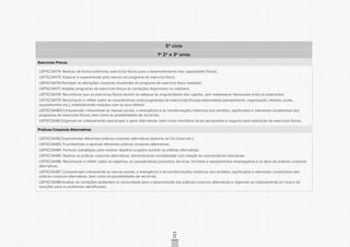 CONSULTAPÚBLICACONSULTAPÚBLICACONSULTAPÚBLICA
CONSULTAPÚBLICACONSULTAPÚBLICACONSULTAPÚBLICA
CONSULTAPÚBLICACONSULTAPÚBLICACONSULTAPÚBLICA
CONSULTAPÚBLICACONSULTAPÚBLICACONSULTAPÚBLICA
CONSULTAPÚBLICACONSULTAPÚBLICACONSULTAPÚBLICA
CONSULTAPÚBLICACONSULTAPÚBLICACONSULTAPÚBLICA
CONSULTAPÚBLICACONSULTAPÚBLICACONSULTAPÚBLICA
CONSULTAPÚBLICACONSULTAPÚBLICACONSULTAPÚBLICA
CONSULTAPÚBLICACONSULTAPÚBLICACONSULTAPÚBLICA
CONSULTAPÚBLICACONSULTAPÚBLICACONSULTAPÚBLICA
CONSULTAPÚBLICACONSULTAPÚBLICACONSULTAPÚBLICA
CONSULTAPÚBLICACONSULTAPÚBLICACONSULTAPÚBLICA
CONSULTAPÚBLICACONSULTAPÚBLICACONSULTAPÚBLICA
CONSULTAPÚBLICACONSULTAPÚBLICACONSULTAPÚBLICA
CONSULTAPÚBLICACONSULTAPÚBLICACONSULTAPÚBLICA
CONSULTAPÚBLICACONSULTAPÚBLICACONSULTAPÚBLICA
CONSULTAPÚBLICACONSULTAPÚBLICACONSULTAPÚBLICA
CONSULTAPÚBLICACONSULTAPÚBLICACONSULTAPÚBLICA
CONSULTAPÚBLICACONSULTAPÚBLICACONSULTAPÚBLICA
CONSULTAPÚBLICACONSULTAPÚBLICACONSULTAPÚBLICA
CONSULTAPÚBLICACONSULTAPÚBLICACONSULTAPÚBLICA
CONSULTAPÚBLICACONSULTAPÚBLICACONSULTAPÚBLICA
CONSULTAPÚBLICACONSULTAPÚBLICACONSULTAPÚBLICA
CONSULTAPÚBLICACONSULTAPÚBLICACONSULTAPÚBLICA
CONSULTAPÚBLICACONSULTAPÚBLICACONSULTAPÚBLICA
CONSULTAPÚBLICACONSULTAPÚBLICACONSULTAPÚBLICA
CONSULTAPÚBLICACONSULTAPÚBLICACONSULTAPÚBLICA
CONSULTAPÚBLICACONSULTAPÚBLICACONSULTAPÚBLICA
CONSULTAPÚBLICACONSULTAPÚBLICACONSULTAPÚBLICA
CONSULTAPÚBLICACONSULTAPÚBLICACONSULTAPÚBLICA
CONSULTAPÚBLICACONSULTAPÚBLICACONSULTAPÚBLICA
CONSULTAPÚBLICACONSULTAPÚBLICACONSULTAPÚBLICA
CONSULTAPÚBLICACONSULTAPÚBLICACONSULTAPÚBLICA
CONSULTAPÚBLICACONSULTAPÚBLICACONSULTAPÚBLICA
131
5º ciclo
1º 2º e 3º anos
Exercícios Físicos
LIEF5COA174. Realizar, de forma autônoma, exercícios físicos para o desenvolvimento das capacidades físicas;
LIEF5COA175. Elaborar e experimentar pelo menos um programa de exercício físico;
LIEF5COA176.Perceber as alterações corporais resultantes do programa de exercício físico realizado;
LIEF5COA177. Adaptar programas de exercícios físicos às condições disponíveis no cotidiano;
LIEF5COA178. Reconhecer que os exercícios físicos devem se adequar às singularidades dos sujeitos, sem estabelecer hierarquias entre os praticantes;
LIEF5COA179. Reconhecer e refletir sobre as características do(s) programa(s) de exercício(s) físico(s) elaborado(s) (planejamento, organização, método, locais,
equipamentos etc.), estabelecendo relações com os seus efeitos;
LIEF5COA180.Compreender criticamente as marcas sociais, a emergência e as transformações históricas dos sentidos, significados e interesses constitutivos dos
programas de exercícios físicos, bem como as possibilidades de recriá-los;
LIEF5COA181.Organizar-se coletivamente para propor e gerar alternativas, bem como reivindicar locais apropriados e seguros para realização de exercícios físicos.
Práticas Corporais Alternativas
LIEF5COA182.Experimentar diferentes práticas corporais alternativas (eutonia, tai chi chuan etc.);
LIEF5COA183. Fruir/desfrutar e apreciar diferentes práticas corporais alternativas;
LIEF5COA184. Formular estratégias para resolver desafios surgidos durante as práticas alternativas;
LIEF5COA185. Realizar as práticas corporais alternativas, demonstrando sensibilidade com relação às características individuais;
LIEF5COA186. Reconhecer e refletir sobre os objetivos, as características (conceitos, técnicas, formatos e equipamentos empregados) e os tipos de práticas corporais
alternativas;
LIEF5COA187. Compreender criticamente as marcas sociais, a emergência e as transformações históricas dos sentidos, significados e interesses constitutivos das
práticas corporais alternativas, bem como as possibilidades de recriá-las;
LIEF5COA188.Analisar as condições existentes na comunidade para o desenvolvido das práticas corporais alternativas e organizar-se coletivamente em busca de
soluções para os problemas identificados.
 