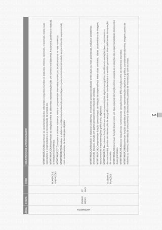 CONSULTA PÚBLICA CONSULTA PÚBLICA CONSULTA PÚBLICA
CONSULTA PÚBLICA CONSULTA PÚBLICA CONSULTA PÚBLICA
CONSULTA PÚBLICA CONSULTA PÚBLICA CONSULTA PÚBLICA
CONSULTA PÚBLICA CONSULTA PÚBLICA CONSULTA PÚBLICA
CONSULTA PÚBLICA CONSULTA PÚBLICA CONSULTA PÚBLICA
CONSULTA PÚBLICA CONSULTA PÚBLICA CONSULTA PÚBLICA
CONSULTA PÚBLICA CONSULTA PÚBLICA CONSULTA PÚBLICA
CONSULTA PÚBLICA CONSULTA PÚBLICA CONSULTA PÚBLICA
CONSULTA PÚBLICA CONSULTA PÚBLICA CONSULTA PÚBLICA
CONSULTA PÚBLICA CONSULTA PÚBLICA CONSULTA PÚBLICA
CONSULTA PÚBLICA CONSULTA PÚBLICA CONSULTA PÚBLICA
CONSULTA PÚBLICA CONSULTA PÚBLICA CONSULTA PÚBLICA
CONSULTA PÚBLICA CONSULTA PÚBLICA CONSULTA PÚBLICA
CONSULTA PÚBLICA CONSULTA PÚBLICA CONSULTA PÚBLICA
CONSULTA PÚBLICA CONSULTA PÚBLICA CONSULTA PÚBLICA
CONSULTA PÚBLICA CONSULTA PÚBLICA CONSULTA PÚBLICA
CONSULTA PÚBLICA CONSULTA PÚBLICA CONSULTA PÚBLICA
CONSULTA PÚBLICA CONSULTA PÚBLICA CONSULTA PÚBLICA
CONSULTA PÚBLICA CONSULTA PÚBLICA CONSULTA PÚBLICA
CONSULTA PÚBLICA CONSULTA PÚBLICA CONSULTA PÚBLICA
CONSULTA PÚBLICA CONSULTA PÚBLICA CONSULTA PÚBLICA
CONSULTA PÚBLICA CONSULTA PÚBLICA CONSULTA PÚBLICA
CONSULTA PÚBLICA CONSULTA PÚBLICA CONSULTA PÚBLICA
CONSULTA PÚBLICA CONSULTA PÚBLICA CONSULTA PÚBLICA
CONSULTA PÚBLICA CONSULTA PÚBLICA CONSULTA PÚBLICA
CONSULTA PÚBLICA CONSULTA PÚBLICA CONSULTA PÚBLICA
CONSULTA PÚBLICA CONSULTA PÚBLICA CONSULTA PÚBLICA
CONSULTA PÚBLICA CONSULTA PÚBLICA CONSULTA PÚBLICA
CONSULTA PÚBLICA CONSULTA PÚBLICA CONSULTA PÚBLICA
CONSULTA PÚBLICA CONSULTA PÚBLICA CONSULTA PÚBLICA
CONSULTA PÚBLICA CONSULTA PÚBLICA CONSULTA PÚBLICA
CONSULTA PÚBLICA CONSULTA PÚBLICA CONSULTA PÚBLICA
CONSULTA PÚBLICA CONSULTA PÚBLICA CONSULTA PÚBLICA
CONSULTA PÚBLICA CONSULTA PÚBLICA CONSULTA PÚBLICA
161
ÁREAETAPAEIXOOBJETIVOSDEAPRENDIZAGEM
MATEMÁTICA
ENSINO
MÉDIO
10º
ANO
NÚMEROSE
OPERAÇÕES
MTMT1MOA205.Reconhecerascaracterísticasdosdiferentesconjuntosnuméricos(naturais,inteiros,racionais,irracionais,reais),suas
operaçõesepropriedadeseanecessidadedeampliá-los.
MTMT1MOA206.Reconhecerasrelaçõesentreasdiferentesrepresentaçõesdeumnúmeroreal(decimal,fracionária,potênciaeradical),
omóduloeosimétrico.
MTMT1MOA207.Comparareordenarnúmerosreaisecompreenderintervalosnuméricos,localizando-osnaretanumérica.
MTMT1MOA208.Resolvereelaborarproblemasenvolvendoporcentagemejuroscompostos(vinculadoaocrescimentoexponencial),
comousemousodetecnologiasdigitais.
ÁLGEBRAE
FUNÇÕES
MTMT1MOA209.Resolvereelaborarproblemas,envolvendoproporcionalidadeentreduasoumaisgrandezas,inclusiveproblemas
envolvendoescalas,divisãoempartesproporcionaisetaxadevariação.
MTMT1MOA210.Compreenderfunçãocomoumtipoderelaçãodedependênciaentreduasvariáveis,ideiasdedomínioedeimagem,
associando-asarepresentaçõesgráficae/oualgébrica.
MTMT1MOA211.Reconhecerfunçãoafimemsuasrepresentaçõesalgébricaegráfica,identificandovariação(taxa,crescimentoe
decrescimento),pontosdeintersecçãodeseugráficocomoseixoscoordenadoseosentidogeométricodoscoeficientesdaequação
deumareta.
MTMT1MOA212.Descreverfunçãolinearcomoumtipoespecialdefunçãoafimeassociá-laarelaçõesdeproporcionalidadediretaentre
duasgrandezas.
MTMT1MOA213.Associarsequênciasnuméricasdevariaçãolinear(PA)afunçõesafinsdedomíniosdiscretos.
MTMT1MOA214.Reconhecerfunçãoquadráticaemsuasrepresentaçõesalgébricaegráfica,considerandodomínio,imagem,pontode
máximooumínimo,intervalosdecrescimentoedecrescimento,pontosdeintersecçãocomoseixos.
 