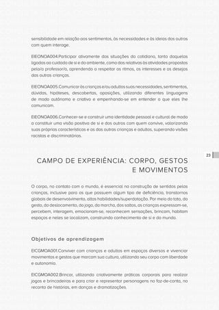 CONSULTA PÚBLICA CONSULTA PÚBLICA CONSULTA PÚBLICA
CONSULTA PÚBLICA CONSULTA PÚBLICA CONSULTA PÚBLICA
CONSULTA PÚBLICA CONSULTA PÚBLICA CONSULTA PÚBLICA
CONSULTA PÚBLICA CONSULTA PÚBLICA CONSULTA PÚBLICA
CONSULTA PÚBLICA CONSULTA PÚBLICA CONSULTA PÚBLICA
CONSULTA PÚBLICA CONSULTA PÚBLICA CONSULTA PÚBLICA
CONSULTA PÚBLICA CONSULTA PÚBLICA CONSULTA PÚBLICA
CONSULTA PÚBLICA CONSULTA PÚBLICA CONSULTA PÚBLICA
CONSULTA PÚBLICA CONSULTA PÚBLICA CONSULTA PÚBLICA
CONSULTA PÚBLICA CONSULTA PÚBLICA CONSULTA PÚBLICA
CONSULTA PÚBLICA CONSULTA PÚBLICA CONSULTA PÚBLICA
CONSULTA PÚBLICA CONSULTA PÚBLICA CONSULTA PÚBLICA
CONSULTA PÚBLICA CONSULTA PÚBLICA CONSULTA PÚBLICA
CONSULTA PÚBLICA CONSULTA PÚBLICA CONSULTA PÚBLICA
CONSULTA PÚBLICA CONSULTA PÚBLICA CONSULTA PÚBLICA
CONSULTA PÚBLICA CONSULTA PÚBLICA CONSULTA PÚBLICA
CONSULTA PÚBLICA CONSULTA PÚBLICA CONSULTA PÚBLICA
CONSULTA PÚBLICA CONSULTA PÚBLICA CONSULTA PÚBLICA
CONSULTA PÚBLICA CONSULTA PÚBLICA CONSULTA PÚBLICA
CONSULTA PÚBLICA CONSULTA PÚBLICA CONSULTA PÚBLICA
CONSULTA PÚBLICA CONSULTA PÚBLICA CONSULTA PÚBLICA
CONSULTA PÚBLICA CONSULTA PÚBLICA CONSULTA PÚBLICA
CONSULTA PÚBLICA CONSULTA PÚBLICA CONSULTA PÚBLICA
CONSULTA PÚBLICA CONSULTA PÚBLICA CONSULTA PÚBLICA
CONSULTA PÚBLICA CONSULTA PÚBLICA CONSULTA PÚBLICA
CONSULTA PÚBLICA CONSULTA PÚBLICA CONSULTA PÚBLICA
CONSULTA PÚBLICA CONSULTA PÚBLICA CONSULTA PÚBLICA
CONSULTA PÚBLICA CONSULTA PÚBLICA CONSULTA PÚBLICA
CONSULTA PÚBLICA CONSULTA PÚBLICA CONSULTA PÚBLICA
CONSULTA PÚBLICA CONSULTA PÚBLICA CONSULTA PÚBLICA
CONSULTA PÚBLICA CONSULTA PÚBLICA CONSULTA PÚBLICA
CONSULTA PÚBLICA CONSULTA PÚBLICA CONSULTA PÚBLICA
CONSULTA PÚBLICA CONSULTA PÚBLICA CONSULTA PÚBLICA
CONSULTA PÚBLICA CONSULTA PÚBLICA CONSULTA PÚBLICA
23
sensibilidade em relação aos sentimentos, às necessidades e às ideias dos outros
com quem interage.
EIEONOA004.Participar ativamente das situações do cotidiano, tanto daquelas
ligadas ao cuidado de si e do ambiente, como das relativas às atividades propostas
pelo/a professor/a, aprendendo a respeitar os ritmos, os interesses e os desejos
das outras crianças.
EIEONOA005.Comunicaràscriançase/ouadultossuasnecessidades,sentimentos,
dúvidas, hipóteses, descobertas, oposições, utilizando diferentes linguagens
de modo autônomo e criativo e empenhando-se em entender o que eles lhe
comunicam.
EIEONOA006.Conhecer-se e construir uma identidade pessoal e cultural de modo
a constituir uma visão positiva de si e dos outros com quem convive, valorizando
suas próprias características e as das outras crianças e adultos, superando visões
racistas e discriminatórias.
CAMPO DE EXPERIÊNCIA: CORPO, GESTOS
E MOVIMENTOS
O corpo, no contato com o mundo, é essencial na construção de sentidos pelas
crianças, inclusive para as que possuem algum tipo de deficiência, transtornos
globais de desenvolvimento, altas habilidades/superdotação. Por meio do tato, do
gesto, do deslocamento, do jogo, da marcha, dos saltos, as crianças expressam-se,
percebem, interagem, emocionam-se, reconhecem sensações, brincam, habitam
espaços e neles se localizam, construindo conhecimento de si e do mundo.
Objetivos de aprendizagem
EICGMOA001.Conviver com crianças e adultos em espaços diversos e vivenciar
movimentos e gestos que marcam sua cultura, utilizando seu corpo com liberdade
e autonomia.
EICGMOA002.Brincar, utilizando criativamente práticas corporais para realizar
jogos e brincadeiras e para criar e representar personagens no faz-de-conta, no
reconto de histórias, em danças e dramatizações.
 