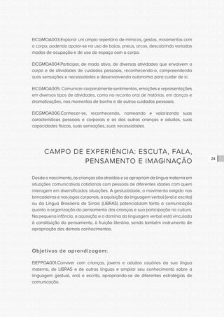 CONSULTA PÚBLICA CONSULTA PÚBLICA CONSULTA PÚBLICA
CONSULTA PÚBLICA CONSULTA PÚBLICA CONSULTA PÚBLICA
CONSULTA PÚBLICA CONSULTA PÚBLICA CONSULTA PÚBLICA
CONSULTA PÚBLICA CONSULTA PÚBLICA CONSULTA PÚBLICA
CONSULTA PÚBLICA CONSULTA PÚBLICA CONSULTA PÚBLICA
CONSULTA PÚBLICA CONSULTA PÚBLICA CONSULTA PÚBLICA
CONSULTA PÚBLICA CONSULTA PÚBLICA CONSULTA PÚBLICA
CONSULTA PÚBLICA CONSULTA PÚBLICA CONSULTA PÚBLICA
CONSULTA PÚBLICA CONSULTA PÚBLICA CONSULTA PÚBLICA
CONSULTA PÚBLICA CONSULTA PÚBLICA CONSULTA PÚBLICA
CONSULTA PÚBLICA CONSULTA PÚBLICA CONSULTA PÚBLICA
CONSULTA PÚBLICA CONSULTA PÚBLICA CONSULTA PÚBLICA
CONSULTA PÚBLICA CONSULTA PÚBLICA CONSULTA PÚBLICA
CONSULTA PÚBLICA CONSULTA PÚBLICA CONSULTA PÚBLICA
CONSULTA PÚBLICA CONSULTA PÚBLICA CONSULTA PÚBLICA
CONSULTA PÚBLICA CONSULTA PÚBLICA CONSULTA PÚBLICA
CONSULTA PÚBLICA CONSULTA PÚBLICA CONSULTA PÚBLICA
CONSULTA PÚBLICA CONSULTA PÚBLICA CONSULTA PÚBLICA
CONSULTA PÚBLICA CONSULTA PÚBLICA CONSULTA PÚBLICA
CONSULTA PÚBLICA CONSULTA PÚBLICA CONSULTA PÚBLICA
CONSULTA PÚBLICA CONSULTA PÚBLICA CONSULTA PÚBLICA
CONSULTA PÚBLICA CONSULTA PÚBLICA CONSULTA PÚBLICA
CONSULTA PÚBLICA CONSULTA PÚBLICA CONSULTA PÚBLICA
CONSULTA PÚBLICA CONSULTA PÚBLICA CONSULTA PÚBLICA
CONSULTA PÚBLICA CONSULTA PÚBLICA CONSULTA PÚBLICA
CONSULTA PÚBLICA CONSULTA PÚBLICA CONSULTA PÚBLICA
CONSULTA PÚBLICA CONSULTA PÚBLICA CONSULTA PÚBLICA
CONSULTA PÚBLICA CONSULTA PÚBLICA CONSULTA PÚBLICA
CONSULTA PÚBLICA CONSULTA PÚBLICA CONSULTA PÚBLICA
CONSULTA PÚBLICA CONSULTA PÚBLICA CONSULTA PÚBLICA
CONSULTA PÚBLICA CONSULTA PÚBLICA CONSULTA PÚBLICA
CONSULTA PÚBLICA CONSULTA PÚBLICA CONSULTA PÚBLICA
CONSULTA PÚBLICA CONSULTA PÚBLICA CONSULTA PÚBLICA
CONSULTA PÚBLICA CONSULTA PÚBLICA CONSULTA PÚBLICA
24
EICGMOA003.Explorar um amplo repertório de mímicas, gestos, movimentos com
o corpo, podendo apoiar-se no uso de bolas, pneus, arcos, descobrindo variados
modos de ocupação e de uso do espaço com o corpo.
EICGMOA004.Participar, de modo ativo, de diversas atividades que envolvem o
corpo e de atividades de cuidados pessoais, reconhecendo-o, compreendendo
suas sensações e necessidades e desenvolvendo autonomia para cuidar de si.
EICGMOA005. Comunicar corporalmente sentimentos, emoções e representações
em diversos tipos de atividades, como no reconto oral de histórias, em danças e
dramatizações, nos momentos de banho e de outros cuidados pessoais.
EICGMOA006.Conhecer-se, reconhecendo, nomeando e valorizando suas
características pessoais e corporais e as das outras crianças e adultos, suas
capacidades físicas, suas sensações, suas necessidades.
CAMPO DE EXPERIÊNCIA: ESCUTA, FALA,
PENSAMENTO E IMAGINAÇÃO
Desde o nascimento, as crianças são atraídas e se apropriam da língua materna em
situações comunicativas cotidianas com pessoas de diferentes idades com quem
interagem em diversificadas situações. A gestualidade, o movimento exigido nas
brincadeiras e nos jogos corporais, a aquisição da linguagem verbal (oral e escrita)
ou da Língua Brasileira de Sinais (LIBRAS) potencializam tanto a comunicação
quanto a organização do pensamento das crianças e sua participação na cultura.
Na pequena infância, a aquisição e o domínio da linguagem verbal está vinculada
à constituição do pensamento, à fruição literária, sendo também instrumento de
apropriação dos demais conhecimentos.
Objetivos de aprendizagem:
EIEFPOA001.Conviver com crianças, jovens e adultos usuários da sua língua
materna, de LIBRAS e de outras línguas e ampliar seu conhecimento sobre a
linguagem gestual, oral e escrita, apropriando-se de diferentes estratégias de
comunicação.
 