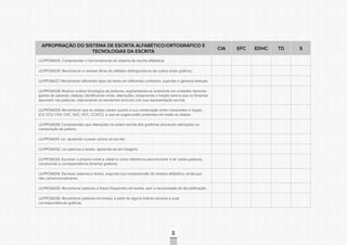 CONSULTAPÚBLICACONSULTAPÚBLICACONSULTAPÚBLICA
CONSULTAPÚBLICACONSULTAPÚBLICACONSULTAPÚBLICA
CONSULTAPÚBLICACONSULTAPÚBLICACONSULTAPÚBLICA
CONSULTAPÚBLICACONSULTAPÚBLICACONSULTAPÚBLICA
CONSULTAPÚBLICACONSULTAPÚBLICACONSULTAPÚBLICA
CONSULTAPÚBLICACONSULTAPÚBLICACONSULTAPÚBLICA
CONSULTAPÚBLICACONSULTAPÚBLICACONSULTAPÚBLICA
CONSULTAPÚBLICACONSULTAPÚBLICACONSULTAPÚBLICA
CONSULTAPÚBLICACONSULTAPÚBLICACONSULTAPÚBLICA
CONSULTAPÚBLICACONSULTAPÚBLICACONSULTAPÚBLICA
CONSULTAPÚBLICACONSULTAPÚBLICACONSULTAPÚBLICA
CONSULTAPÚBLICACONSULTAPÚBLICACONSULTAPÚBLICA
CONSULTAPÚBLICACONSULTAPÚBLICACONSULTAPÚBLICA
CONSULTAPÚBLICACONSULTAPÚBLICACONSULTAPÚBLICA
CONSULTAPÚBLICACONSULTAPÚBLICACONSULTAPÚBLICA
CONSULTAPÚBLICACONSULTAPÚBLICACONSULTAPÚBLICA
CONSULTAPÚBLICACONSULTAPÚBLICACONSULTAPÚBLICA
CONSULTAPÚBLICACONSULTAPÚBLICACONSULTAPÚBLICA
CONSULTAPÚBLICACONSULTAPÚBLICACONSULTAPÚBLICA
CONSULTAPÚBLICACONSULTAPÚBLICACONSULTAPÚBLICA
CONSULTAPÚBLICACONSULTAPÚBLICACONSULTAPÚBLICA
CONSULTAPÚBLICACONSULTAPÚBLICACONSULTAPÚBLICA
CONSULTAPÚBLICACONSULTAPÚBLICACONSULTAPÚBLICA
CONSULTAPÚBLICACONSULTAPÚBLICACONSULTAPÚBLICA
CONSULTAPÚBLICACONSULTAPÚBLICACONSULTAPÚBLICA
CONSULTAPÚBLICACONSULTAPÚBLICACONSULTAPÚBLICA
CONSULTAPÚBLICACONSULTAPÚBLICACONSULTAPÚBLICA
CONSULTAPÚBLICACONSULTAPÚBLICACONSULTAPÚBLICA
CONSULTAPÚBLICACONSULTAPÚBLICACONSULTAPÚBLICA
CONSULTAPÚBLICACONSULTAPÚBLICACONSULTAPÚBLICA
CONSULTAPÚBLICACONSULTAPÚBLICACONSULTAPÚBLICA
CONSULTAPÚBLICACONSULTAPÚBLICACONSULTAPÚBLICA
CONSULTAPÚBLICACONSULTAPÚBLICACONSULTAPÚBLICA
CONSULTAPÚBLICACONSULTAPÚBLICACONSULTAPÚBLICA
48
APROPRIAÇÃO DO SISTEMA DE ESCRITA ALFABÉTICO/ORTOGRÁFICO E
TECNOLOGIAS DA ESCRITA
CIA EFC EDHC TD S
LILP1FOA025. Compreender o funcionamento do sistema de escrita alfabética;
LILP1FOA026. Reconhecer e nomear letras do alfabeto distinguindo-as de outros sinais gráficos;
LILP1FOA027. Reconhecer diferentes tipos de letras em diferentes contextos, suportes e gêneros textuais;
LILP1FOA028. Realizar análise fonológica de palavras, segmentando-as oralmente em unidades menores
(partes de palavras, sílabas), identificando rimas, aliterações, observando a função sonora que os fonemas
assumem nas palavras, relacionando os elementos sonoros com sua representação escrita;
LILP1FOA029. Reconhecer que as sílabas variam quanto à sua combinação entre consoantes e vogais
(CV, CCV, CVV, CVC, V,VC, VCC, CCVCC) e que as vogais estão presentes em todas as sílabas;
LILP1FOA030. Compreender que alterações na ordem escrita dos grafemas provocam alterações na
composição da palavra;
LILP1FOA031. Ler, ajustando a pauta sonora ao escrito;
LILP1FOA032. Ler palavras e textos, apoiando-se em imagens;
LILP1FOA033. Escrever o próprio nome e utilizá-lo como referência para escrever e ler outras palavras,
construindo a correspondência fonema/ grafema;
LILP1FOA034. Escrever palavras e textos, segundo sua compreensão do sistema alfabético, ainda que
não convencionalmente;
LILP1FOA035. Reconhecer palavras e frases frequentes em textos, sem a necessidade de decodificação;
LILP1FOA036. Reconhecer palavras em textos, a partir de alguns índices sonoros e suas
correspondências gráficas;
 