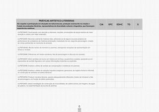 CONSULTAPÚBLICACONSULTAPÚBLICACONSULTAPÚBLICA
CONSULTAPÚBLICACONSULTAPÚBLICACONSULTAPÚBLICA
CONSULTAPÚBLICACONSULTAPÚBLICACONSULTAPÚBLICA
CONSULTAPÚBLICACONSULTAPÚBLICACONSULTAPÚBLICA
CONSULTAPÚBLICACONSULTAPÚBLICACONSULTAPÚBLICA
CONSULTAPÚBLICACONSULTAPÚBLICACONSULTAPÚBLICA
CONSULTAPÚBLICACONSULTAPÚBLICACONSULTAPÚBLICA
CONSULTAPÚBLICACONSULTAPÚBLICACONSULTAPÚBLICA
CONSULTAPÚBLICACONSULTAPÚBLICACONSULTAPÚBLICA
CONSULTAPÚBLICACONSULTAPÚBLICACONSULTAPÚBLICA
CONSULTAPÚBLICACONSULTAPÚBLICACONSULTAPÚBLICA
CONSULTAPÚBLICACONSULTAPÚBLICACONSULTAPÚBLICA
CONSULTAPÚBLICACONSULTAPÚBLICACONSULTAPÚBLICA
CONSULTAPÚBLICACONSULTAPÚBLICACONSULTAPÚBLICA
CONSULTAPÚBLICACONSULTAPÚBLICACONSULTAPÚBLICA
CONSULTAPÚBLICACONSULTAPÚBLICACONSULTAPÚBLICA
CONSULTAPÚBLICACONSULTAPÚBLICACONSULTAPÚBLICA
CONSULTAPÚBLICACONSULTAPÚBLICACONSULTAPÚBLICA
CONSULTAPÚBLICACONSULTAPÚBLICACONSULTAPÚBLICA
CONSULTAPÚBLICACONSULTAPÚBLICACONSULTAPÚBLICA
CONSULTAPÚBLICACONSULTAPÚBLICACONSULTAPÚBLICA
CONSULTAPÚBLICACONSULTAPÚBLICACONSULTAPÚBLICA
CONSULTAPÚBLICACONSULTAPÚBLICACONSULTAPÚBLICA
CONSULTAPÚBLICACONSULTAPÚBLICACONSULTAPÚBLICA
CONSULTAPÚBLICACONSULTAPÚBLICACONSULTAPÚBLICA
CONSULTAPÚBLICACONSULTAPÚBLICACONSULTAPÚBLICA
CONSULTAPÚBLICACONSULTAPÚBLICACONSULTAPÚBLICA
CONSULTAPÚBLICACONSULTAPÚBLICACONSULTAPÚBLICA
CONSULTAPÚBLICACONSULTAPÚBLICACONSULTAPÚBLICA
CONSULTAPÚBLICACONSULTAPÚBLICACONSULTAPÚBLICA
CONSULTAPÚBLICACONSULTAPÚBLICACONSULTAPÚBLICA
CONSULTAPÚBLICACONSULTAPÚBLICACONSULTAPÚBLICA
CONSULTAPÚBLICACONSULTAPÚBLICACONSULTAPÚBLICA
CONSULTAPÚBLICACONSULTAPÚBLICACONSULTAPÚBLICA
62
PRÁTICAS ARTÍSTICO-LITERÁRIAS
Diz respeito à participação em situações de leitura/escuta, produção oral/escrita na criação e
fruição de produções literárias, representativas da diversidade cultural e linguística, que favoreçam
experiências estéticas.
CIA EFC EDHC TD S
LILP5FOA143. Ouvir/assistir com atenção e interesse, canções, encenações de peças teatrais de maior
duração e contos com maior extensão;
LILP5FOA144. Recontar oralmente histórias lidas, utilizando-se de alguns recursos próprios da
performance de contadores de histórias (entonação, modulação de voz, segundo personagem, criação
de climas pertinentes ao momento do enredo).
LILP5FOA145. Recitar textos de memória e poemas, planejando situações de apresentação em
saraus e recitais;
LILP5FOA146. Diferenciar, em textos narrativos, fala de personagens e discurso do narrador;
LILP5FOA147. Inferir sentidos de humor em história em tirinhas e quadrinhos e piadas, apoiando-se em
expressões de sentido figurado e em outras informações implícitas ou explícitas;
LILP5FOA148. Analisar o efeito de sentido de comparações e metáforas em poemas;
LILP5FOA149. Analisar o efeito da variação linguística (regional, geracional, de registro formal e informal)
na construção de sentidos em textos literários;
LILP5FOA150. Produzir narrativa literária, usando adequadamente diferentes modos de introduzir a fala
de personagens, em função do efeito pretendido;
LILP5FOA151. Utilizar estratégias de construção de musicalidade, de cadeia sonora, de imagens, de jogos
de palavra, na experimentação da escrita de poemas.
 