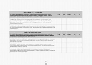 CONSULTAPÚBLICACONSULTAPÚBLICACONSULTAPÚBLICA
CONSULTAPÚBLICACONSULTAPÚBLICACONSULTAPÚBLICA
CONSULTAPÚBLICACONSULTAPÚBLICACONSULTAPÚBLICA
CONSULTAPÚBLICACONSULTAPÚBLICACONSULTAPÚBLICA
CONSULTAPÚBLICACONSULTAPÚBLICACONSULTAPÚBLICA
CONSULTAPÚBLICACONSULTAPÚBLICACONSULTAPÚBLICA
CONSULTAPÚBLICACONSULTAPÚBLICACONSULTAPÚBLICA
CONSULTAPÚBLICACONSULTAPÚBLICACONSULTAPÚBLICA
CONSULTAPÚBLICACONSULTAPÚBLICACONSULTAPÚBLICA
CONSULTAPÚBLICACONSULTAPÚBLICACONSULTAPÚBLICA
CONSULTAPÚBLICACONSULTAPÚBLICACONSULTAPÚBLICA
CONSULTAPÚBLICACONSULTAPÚBLICACONSULTAPÚBLICA
CONSULTAPÚBLICACONSULTAPÚBLICACONSULTAPÚBLICA
CONSULTAPÚBLICACONSULTAPÚBLICACONSULTAPÚBLICA
CONSULTAPÚBLICACONSULTAPÚBLICACONSULTAPÚBLICA
CONSULTAPÚBLICACONSULTAPÚBLICACONSULTAPÚBLICA
CONSULTAPÚBLICACONSULTAPÚBLICACONSULTAPÚBLICA
CONSULTAPÚBLICACONSULTAPÚBLICACONSULTAPÚBLICA
CONSULTAPÚBLICACONSULTAPÚBLICACONSULTAPÚBLICA
CONSULTAPÚBLICACONSULTAPÚBLICACONSULTAPÚBLICA
CONSULTAPÚBLICACONSULTAPÚBLICACONSULTAPÚBLICA
CONSULTAPÚBLICACONSULTAPÚBLICACONSULTAPÚBLICA
CONSULTAPÚBLICACONSULTAPÚBLICACONSULTAPÚBLICA
CONSULTAPÚBLICACONSULTAPÚBLICACONSULTAPÚBLICA
CONSULTAPÚBLICACONSULTAPÚBLICACONSULTAPÚBLICA
CONSULTAPÚBLICACONSULTAPÚBLICACONSULTAPÚBLICA
CONSULTAPÚBLICACONSULTAPÚBLICACONSULTAPÚBLICA
CONSULTAPÚBLICACONSULTAPÚBLICACONSULTAPÚBLICA
CONSULTAPÚBLICACONSULTAPÚBLICACONSULTAPÚBLICA
CONSULTAPÚBLICACONSULTAPÚBLICACONSULTAPÚBLICA
CONSULTAPÚBLICACONSULTAPÚBLICACONSULTAPÚBLICA
CONSULTAPÚBLICACONSULTAPÚBLICACONSULTAPÚBLICA
CONSULTAPÚBLICACONSULTAPÚBLICACONSULTAPÚBLICA
CONSULTAPÚBLICACONSULTAPÚBLICACONSULTAPÚBLICA
80
PRÁTICAS POLÍTICO-CIDADÃS
Diz respeito à participação em situações de leitura/escuta, produção oral/escrita de textos,
considerando especialmente aqueles das esferas jornalística e publicitária, política, jurídica e
reivindicatória e temas que impactam a cidadania e o exercício de direitos.
CIA EFC EDHC TD S
LILP1MOA242. Reconhecer/utilizar as estratégias de persuasão e apelo ao consumo, bem como
os recursos linguístico-discursivos e multimodais que operam na construção de sentidos de textos
publicitários verbais e não-verbais (uso do tempo verbal, jogos de palavras, metáforas, imagens,
fotografias, gráficos, sons etc.);
LILP1MOA243. Produzir textos argumentativos orais e escritos, atentando especialmente para a utilização
de diferentes procedimentos argumentativos (como exemplificação, citação de autoridade, exposição de
dados empíricos).
PRÁTICAS INVESTIGATIVAS
Diz respeito à participação em situações de leitura/escuta, produção oral/escrita de textos que
possibilitem conhecer os gêneros, a linguagem e as práticas relacionadas ao estudo e à pesquisa
que favoreçam a aprendizagem dentro e fora da escola.
CIA EFC EDHC TD S
LILP1MOA244. Reconhecer as formas de organização e os recursos linguísticos dos gêneros relacionados
à produção de conhecimento, considerando a organização dos tópicos (do geral para o particular, do
particular para o geral etc.);
LILP1MOA245. Produzir resumos de textos didáticos e de divulgação científica, reconhecendo as
características típicas do gênero resumo, compreendendo que o resumo, além de diversos usos sociais,
é uma estratégia de leitura e de estudo;
LILP1MOA246. Produzir roteiros para exposição oral de resultados de estudos e pesquisas em
seminários, feiras de ciências e outros eventos escolares e acadêmicos, bem como avaliar a atuação nas
exposições orais próprias e dos colegas.
 