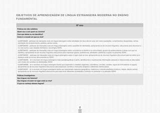 CONSULTAPÚBLICACONSULTAPÚBLICACONSULTAPÚBLICA
CONSULTAPÚBLICACONSULTAPÚBLICACONSULTAPÚBLICA
CONSULTAPÚBLICACONSULTAPÚBLICACONSULTAPÚBLICA
CONSULTAPÚBLICACONSULTAPÚBLICACONSULTAPÚBLICA
CONSULTAPÚBLICACONSULTAPÚBLICACONSULTAPÚBLICA
CONSULTAPÚBLICACONSULTAPÚBLICACONSULTAPÚBLICA
CONSULTAPÚBLICACONSULTAPÚBLICACONSULTAPÚBLICA
CONSULTAPÚBLICACONSULTAPÚBLICACONSULTAPÚBLICA
CONSULTAPÚBLICACONSULTAPÚBLICACONSULTAPÚBLICA
CONSULTAPÚBLICACONSULTAPÚBLICACONSULTAPÚBLICA
CONSULTAPÚBLICACONSULTAPÚBLICACONSULTAPÚBLICA
CONSULTAPÚBLICACONSULTAPÚBLICACONSULTAPÚBLICA
CONSULTAPÚBLICACONSULTAPÚBLICACONSULTAPÚBLICA
CONSULTAPÚBLICACONSULTAPÚBLICACONSULTAPÚBLICA
CONSULTAPÚBLICACONSULTAPÚBLICACONSULTAPÚBLICA
CONSULTAPÚBLICACONSULTAPÚBLICACONSULTAPÚBLICA
CONSULTAPÚBLICACONSULTAPÚBLICACONSULTAPÚBLICA
CONSULTAPÚBLICACONSULTAPÚBLICACONSULTAPÚBLICA
CONSULTAPÚBLICACONSULTAPÚBLICACONSULTAPÚBLICA
CONSULTAPÚBLICACONSULTAPÚBLICACONSULTAPÚBLICA
CONSULTAPÚBLICACONSULTAPÚBLICACONSULTAPÚBLICA
CONSULTAPÚBLICACONSULTAPÚBLICACONSULTAPÚBLICA
CONSULTAPÚBLICACONSULTAPÚBLICACONSULTAPÚBLICA
CONSULTAPÚBLICACONSULTAPÚBLICACONSULTAPÚBLICA
CONSULTAPÚBLICACONSULTAPÚBLICACONSULTAPÚBLICA
CONSULTAPÚBLICACONSULTAPÚBLICACONSULTAPÚBLICA
CONSULTAPÚBLICACONSULTAPÚBLICACONSULTAPÚBLICA
CONSULTAPÚBLICACONSULTAPÚBLICACONSULTAPÚBLICA
CONSULTAPÚBLICACONSULTAPÚBLICACONSULTAPÚBLICA
CONSULTAPÚBLICACONSULTAPÚBLICACONSULTAPÚBLICA
CONSULTAPÚBLICACONSULTAPÚBLICACONSULTAPÚBLICA
CONSULTAPÚBLICACONSULTAPÚBLICACONSULTAPÚBLICA
CONSULTAPÚBLICACONSULTAPÚBLICACONSULTAPÚBLICA
CONSULTAPÚBLICACONSULTAPÚBLICACONSULTAPÚBLICA
94
OBJETIVOS DE APRENDIZAGEM DE LÍNGUA ESTRANGEIRA MODERNA NO ENSINO
FUNDAMENTAL
6º ano
Práticas da vida cotidiana
Quem sou e com quem eu convivo?
Com que ideias eu me identifico?
Como é o mundo em que eu vivo?
LILE6FOA001. participar de interações orais em língua estrangeira sobre atividades do dia-a-dia em aula, tais como saudações, cumprimentos, despedidas, rotinas,
solicitação de esclarecimento, pedidos, dentre outras;
LILE6FOA002. participar de interações orais em língua estrangeira sobre questões de identidade, apropriando-se de recursos linguístico- discursivos para descrever a
si e aos outros, suas relações familiares e de amigos; EDHC
LILE6FOA003. participar de interações orais em língua estrangeira sobre convivência na família e na comunidade, grupos de pertencimento e ideias com que se
identifica, apropriando-se de recursos linguístico-discursivos para expressar gostos, preferências, atividades cotidianas e ações no presente; EDHC
LILE6FOA004. participar de interações orais em língua estrangeira sobre o lugar onde se vive, apropriando-se de recursos linguístico-discursivos para se referir-se a
espaços onde se circula, descrevendo-os; EDHC
LILE6FOA005. ler e escrever em língua estrangeira notas (auto)biográficas e perfis, identificando e expressando informações pessoais e relacionando as descrições
com modos de constituir as identidades; EDHC
LILE6FOA006. ler e escrever em língua estrangeira textos que organizam o cotidiano (agendas, calendários, convites, receitas, regras de brincadeiras ou jogos),
apropriando-se de recursos linguístico-discursivos para expressar convites e instruções dirigidos a diferentes interlocutores;
LILE6FOA007. ler e escrever em língua estrangeira textos que apresentam aspectos geográficos, históricos e culturais (panfletos turísticos, mapas, dentre outros),
apropriando-se de recursos linguístico-discursivos para descrever diferentes localidades e eventos no presente e no passado. EDHC.
Práticas investigativas
Que línguas nós falamos?
Que línguas circulam no lugar onde eu vivo?
O que eu conheço dessas línguas?
 