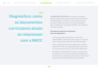 Diagnóstico: como
os documentos
curriculares atuais
se relacionam
com a BNCC
2.2
Independentemente do caminho a ser seguido,
algumas ações podem ajudar a rede municipal no processo
de re(elaboração) curricular. Um primeiro passo pode ser
entender os atuais documentos curriculares adotados e
fazer conexões com as propostas da BNCC e do referencial
curricular do estado.
Veja algumas perguntas orientadoras
para esse diagnóstico:
•	 Entre as propostas apresentadas no documento
estadual/BNCC, existe alguma já praticada no município?
Quais mudanças ainda precisam ser implementadas?
•	 Qual é a organização curricular adotada pelo município
atualmente? Como essa organização pode se aproximar
de uma arranjo curricular por Campos de Experiências?
•	 No trabalho já realizado pelo município, as crianças são
colocadas como o centro do processo de planejamento?
Elas têm sido as protagonistas das ações ou estão sempre
respondendo a propostas feitas pelos professores?
2 2
1 _ B N C C N A E D U C AÇ ÃO I N FA N T I L 2 _ C U R R Í C U L O S 3 _ R E V I SÃO D O S P P P ’ S 4 _ F O R M AÇ ÃO C O N T I N UA DA
 