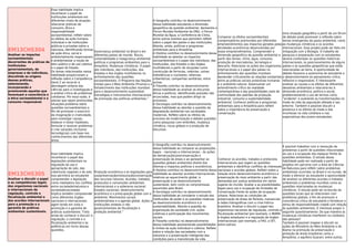 EM13CHS304
Analisar os impactos
socioambientais
decorrentes de práticas de
instituições
governamentais, de
empresas e de indivíduos,
discutindo as origens
dessas práticas,
selecionando,
incorporando e
promovendo aquelas que
favoreçam a consciência e
a ética socioambiental e o
consumo responsável.
Essa habilidade implica
reconhecer o papel de
instituições ambientais em
diferentes níveis de atuação;
relacionar práticas de
consumo, ética e
responsabilidade
socioambiental; reﬂetir sobre
os efeitos da ação humana
individual e de instituições
públicas e privadas sobre a
natureza, identiﬁcando formas
de ação ética, social e
ambientalmente responsáveis;
e problematizar a noção de
bem público e de uso coletivo
e o papel do Estado.
Os temas relacionados nessa
habilidade proporcionam a
reﬂexão sobre a Competência
Geral 2 ao recorrer à
abordagem própria das
ciências para a investigação e
a análise crítica de problemas
cotidianos. Por essa razão, é
salutar que sejam promovidas
situações-problema sobre
questões socioambientais a
ﬁm de promover o exercício
da imaginação e criatividade,
para investigar causas,
elaborar e testar hipóteses,
formular e resolver problemas
e criar soluções (inclusive
tecnológicas) com base nos
conhecimentos das diferentes
áreas.
Governança ambiental no Brasil e em
diferentes países do mundo. Riscos,
vulnerabilidade e insegurança ambiental:
políticas e programas ambientais para a
Amazônia. Mudanças climáticas. O papel
dos indivíduos, das instituições, dos
Estados e dos órgãos multilaterais no
enfrentamento das questões
socioambientais. O Programa das Nações
Unidas para o Meio Ambiente (Pnuma) e o
fortalecimento das instituições mundiais
para o desenvolvimento sustentável.
Estratégias e instrumentos internacionais
de promoção das políticas ambientais.”
A Geograﬁa contribui no desenvolvimento
dessa habilidade estudando a dimensão
geopolítica da questão ambiental. Apresenta o
Fórum Mundial Ambiental da ONU, o Fórum
Mundial da Água, a Conferência do Clima,
entre outros eventos que permitem reﬂetir
sobre o papel dos países e das instituições.
Aborda, ainda, políticas e programas
ambientais para a Amazônia.
A História contribui no desenvolvimento dessa
habilidade ao abordar os impactos
socioambientais e o papel dos indivíduos, das
instituições, dos Estados e dos órgãos
multilaterais a partir de situações como
construção de ferrovias, rodovias, usinas
hidrelétricas e nucleares; reformas
urbanísticas; campanhas sanitárias; entre
outras.
A Filosoﬁa contribui no desenvolvimento
dessa habilidade ao analisar os discursos
éticos e políticos, identiﬁcando posições não
enunciadas, mas que podem dirigir os
processos.
A Sociologia contribui no desenvolvimento
dessa habilidade ao abordar a questão da
degradação ambiental nas sociedades
modernas. Reﬂete sobre os efeitos do
processo de modernização e debate questões
como pesquisas com embriões, mudança
climática, riscos globais e a produção de
discursos.
Comparar os efeitos socioambientais
compensatórios promovidos por diferentes
empreendimentos aos impactos gerados pelas
atividades econômicas desenvolvidas por
esses empreendimentos. Compreender a
dimensão geopolítica da questão ambiental a
partir dos temas: clima, água, consumo,
produção de mercadorias, tecnologia e
descarte. Relacionar as ações dos organismos
internacionais e o papel dos países no
enfrentamento das questões mundiais.
Apreender criticamente as relações existentes
entre as práticas sociais produtivas humanas
e o ambiente natural. Desenvolver um
entendimento crítico da realidade
contemporânea e das possibilidades reais de
continuidade dos padrões de produção
industrial, consumo e sustentabilidade
ambiental. Conhecer políticas e programas
ambientais para a Amazônia para reﬂetir
sobre a importância da preservação e
conservação.
Uma situação geográﬁca a partir de um fórum
de debate pode promover a reﬂexão sobre
temas emergentes da pauta ambiental, como
as mudanças climáticas e os acordos
internacionais. Esse projeto pode ser feito em
integração com a Biologia. O trabalho de
pesquisa e preparação com os estudantes
deverá contemplar as questões históricas
internacionais, os posicionamentos de alguns
países e as questões geopolíticas que estão
relacionadas ao tema. A oportunidade de
debate favorece a autonomia do estudante e
o desenvolvimento do pensamento crítico,
reﬂexivo e responsável. É interessante
analisar as causas e os efeitos de diferentes
desastres ambientais e relacioná-los à
dimensão econômica, política e social,
problematizando o uso de termos como
“acidente” e avaliando as transformações no
modo de vida da população afetada e seu
entorno. Também é possível discutir a
presença e os efeitos do medo e das
incertezas na vida cotidiana e nas
expectativas dos jovens estudantes.
EM13CHS305
Analisar e discutir o papel
e as competências legais
dos organismos nacionais
e internacionais de
regulação, controle e
ﬁscalização ambiental e
dos acordos internacionais
para a promoção e a
garantia de práticas
ambientais sustentáveis.
Essa habilidade implica
reconhecer o papel das
legislações ambientais na
regulação do uso e
apropriação do solo, das
coberturas vegetais e do solo.
Isso permitirá ao estudante
compreender a legislação
como mediadora nos conﬂitos
entre sociedade/natureza e
sociedade/sociedade.
Implica também compreender
como diferentes órgãos
nacionais e internacionais
agem tendo em vista a
promoção e a garantia de
práticas sustentáveis. Trata
ainda de conhecer e discutir a
regulação, o controle e a
ﬁscalização ambiental e as
polêmicas em torno dessas
questões.
Produção econômica e as legislações para
uso/preservação/restauração/conservação
dos recursos naturais. Acordos, tratados,
protocolos e convenções ambientais
internacionais e a soberania nacional.
Estados nacionais, desenvolvimento
econômico e a preocupação global com o
ambiente. Movimentos sociais
ambientalistas e a agenda global. Ações e
instituições estatais e não
governamentais de ﬁscalização e
proteção ambiental.”
A Geograﬁa contribui no desenvolvimento
dessa habilidade ao comparar as proposições
legais – nacionais e internacionais – às ações
de demarcação/uso/conservação e
preservação de áreas e ao apresentar as
questões globais ambientais diante dos
dilemas e impactos políticos e econômicos.
A História contribui no desenvolvimento dessa
habilidade ao abordar acordos internacionais
relativos ao aquecimento global, à
preservação e ao desenvolvimento
sustentável, bem como os compromissos
assumidos pelo Brasil.
A Sociologia contribui no desenvolvimento
dessa habilidade ao considerar o estudo das
instituições de poder e as questões relativas
ao desenvolvimento econômico e à
sustentabilidade. Aborda a questão da
organização da sociedade civil, ações
coletivas e participação dos movimentos
sociais.
A Filosoﬁa contribui no desenvolvimento
dessa habilidade apresentando possibilidades
e limites da ação individual e coletiva. Reﬂete
sobre a relação das sociedades com a
natureza e a preservação inteligente das
condições para a manutenção da vida.
Conhecer os acordos, tratados e protocolos
internacionais que regem as questões
ambientais e identiﬁcar conﬂitos de interesses
nacionais e acordos globais. Reﬂetir sobre a
relação entre desenvolvimento econômico e
preservação do meio ambiente a partir das
demandas por justiça ambiental em vários
lugares do mundo. Avaliar a as possibilidades
legais para uso e ocupação de Unidades de
Conservação frente às ações de ocupação
urbana. Relacionar as condições de
preservação de áreas de ﬂoresta, mananciais
e redes hidrográﬁcas com a crise hídrica
brasileira. Analisar e discutir o papel dos
organismos nacionais de regulação, controle e
ﬁscalização ambiental (por exemplo, o IBAMA
e órgãos estaduais) e a regulação de órgãos
internacionais (por exemplo, a FAO, a OIT,
entre outros).
É possível trabalhar com a resolução de
problemas a partir de questões relacionadas
ao uso e à ocupação dos espaços frente às
questões ambientais. O estudo dessa
habilidade pode ser realizado a partir de
projetos em parceria com a área de Ciências
da Natureza para reﬂetir sobre problemas
ambientais ocorridos no Brasil e no mundo, de
modo a oferecer ao estudante a oportunidade
de analisar os diferentes acordos e tratados
ambientais e problemas mundiais como as
questões relacionadas às mudanças
climáticas. O estudo pode ser acrescido de
questões locais que se relacionam com
problemas globais, a ﬁm de promover a
consciência crítica do estudante e fortalecer o
senso de responsabilidade cidadã com relação
às questões ambientais. É interesse propor o
seguinte questionamento: De que maneira as
mudanças climáticas interferem no cotidiano
das pessoas?
Também é possível mapear e discutir as
ações do Ministério do Meio Ambiente e do
Ibama na promoção da preservação e
proteção de áreas brasileiras como a
Amazônia, o aquífero Guarani, entre outros.
 