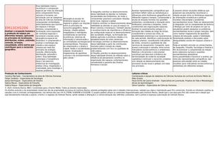 EM13CHS206
Analisar a ocupação humana e
a produção do espaço em
diferentes tempos, aplicando
os princípios de localização,
distribuição, ordem, extensão,
conexão, arranjos,
casualidade, entre outros que
contribuem para o raciocínio
geográﬁco.
Essa habilidade implica
reconhecer a composição
espacial por meio da interação
entre componentes físicos,
naturais e humanos, em
articulação com as categorias
da área de Ciências Humanas;
compreender similaridades
entre fenômenos que ocorrem
em espaços e tempos
distintos; compreender a
localização como expressão
de contextos espaciais e
reconhecer a escala como
abrangência espacial do
fenômeno; e compreender e
analisar a morfologia das
cidades e dos espaços
urbanos por meio dos
princípios da analogia,
conexão, diferenciação,
distribuição, extensão e
ordem. Essa habilidade
contempla a Competência
Geral 2 de exercício
intelectual de investigação,
análise crítica, imaginação e
criatividade, para investigar e
resolver problemas.
Abrangência escalar do
fenômeno espacial: local,
regional e global e as relações
entre os princípios do
raciocínio geográﬁco. Redes
urbanas, cidades globais,
megalópoles e metrópoles,
considerando as barreiras
econômicas, sistemas de
informação e comunicação e
as contradições socioespaciais
contemporâneas. Processos
de urbanização e o direito à
cidade. Redes e sociabilidades
urbanas: localização e
mapeamento de aparelhos
culturais e de entretenimento
pela cidade.”
A Geograﬁa contribui no desenvolvimento
dessa habilidade ao abordar as múltiplas
escalaridades dos fenômenos, de modo a
compreender possíveis e prováveis relações
entre local, regional e global.
A História contribui no desenvolvimento dessa
habilidade ao abordar os usos do espaço no
Brasil colonial e monárquico. Também aborda
o reconhecimento da importância e inﬂuência
da conﬁguração espacial no desenvolvimento
das sociedades antigas, na formação das
aldeias agrícolas e primeiras cidades e no
estabelecimento de rotas comerciais.
A Sociologia contribui no desenvolvimento
dessa habilidade a partir da contribuição
marxista sobre o estudo da cidade,
problematizando com foco na qualidade de
vida urbana.
A Filosoﬁa contribui no desenvolvimento
dessa habilidade através da reﬂexão sobre a
inﬂuência do pensamento cientíﬁco na
organização dos espaços contemporâneos,
considerando a garantia dos Direitos
Humanos e sociais.
Analisar representações cartográﬁcas que
permitam reﬂetir sobre as semelhanças e
diferenças entre fenômenos geográﬁcos em
diferentes lugares e tempos. Compreender a
escala de atuação humana nas questões
ambientais, considerando a interação entre
fenômenos, próximos e distantes, como
constituintes das organizações espaciais.
Analisar os assentamentos antigos e a
formação das cidades ao longo do tempo,
considerando o acesso aos sítios, as
possibilidades produtivas e as características
de cada período. Identiﬁcar a estruturação de
espaços urbanos, considerando indicadores
de renda, consumo e qualidade de vida
(serviços de saneamento, transporte, lazer,
acesso a educação e moradia, entre outros
indicadores socioeconômicos e ambientais).
Mobilizar criticamente o instrumental
conceitual que descreve a dinâmica da
territorialidade da moderna sociedade
capitalista e estimular o raciocínio complexo
com relação ao desenvolvimento dos
processos sociais locais e globais com base
nos princípios.
É possível utilizar situações didáticas que
propiciem aos estudantes reconhecer a
relação escalar entre os fenômenos espaciais:
as orientações econômicas e políticas
mundiais relacionadas a problemas
socioambientais locais. Pode ser desenvolvida
a integração com os componentes de Química
e Biologia por meio de projetos em que os
estudantes podem pesquisar os problemas
socioambientais locais e propor soluções, bem
como realizar mapeamento de aparelhos
urbanos de educação, saúde e mobilidade,
fomentando análises e discussões sobre
desigualdades sociais em espaços urbanos e
rurais.
Pode-se também articular os conhecimentos
da Geograﬁa, Filosoﬁa, Sociologia e História a
ﬁm de promover a compreensão da relação
entre soberania nacional e questões
socioambientais planetárias.
Outra possibilidade é favorecer a análise, por
meio das representações cartográﬁcas, das
possíveis articulações entre as cidades
mundiais (seus indicadores socioeconômicos e
ambientais) em diferentes tempos.
Produção de Conhecimento Leituras críticas
Carolina Machado – Coordenadora da área de Ciências Humanas
Felipe Tarábola – Especialista de Sociologia
Joelza Domingues – Especialista de História
Sabina Maura – Especialista de Filosoﬁa
Valéria Roque – Especialista de Geograﬁa
Coordenação e equipe de redatores de Ciências Humanas do currículo do Ensino Médio do
Mato Grosso
Paulo Emílio de Castro Andrade – Especialista em Juventude, Projetos de Vida e Metodologias
Ativas de Aprendizagem.
Sônia Castellar – Especialista de Ciências Humanas
© 2020. Instituto Reúna. BNCC Comentada para o Ensino Médio. Todos os direitos reservados.
Os direitos autorais e de propriedade intelectual são de propriedade exclusiva do Instituto Reúna, estando protegidos pelas leis e tratados internacionais, vedada sua cópia e reprodução para ﬁns comerciais, ﬁcando os infratores sujeitos às
sanções civis e criminais correspondentes, nos termos das Leis nºs 9.279/96, 9.609/98 e 9.610/98. O usuário poderá utilizar os conteúdos disponibilizados pelo Instituto Reúna, desde que o uso seja para ﬁns não comerciais e desde que
seja devidamente indicada a autoria, a fonte e o logotipo do Instituto Reúna, sendo vedada a alteração e a comercialização dos referidos conteúdos, sem a prévia e expressa autorização do Instituto Reúna.
 