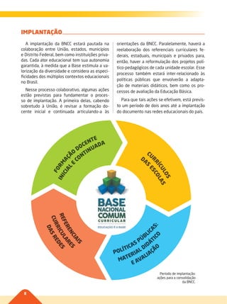 8
IMPLANTAÇÃO
A implantação da BNCC estará pautada na
colaboração entre União, estados, municípios
e Distrito Federal, bem como instituições priva-
das. Cada ator educacional tem sua autonomia
garantida, à medida que a Base estimula a va-
lorização da diversidade e considera as especi-
ficidades dos múltiplos contextos educacionais
no Brasil.
Nesse processo colaborativo, algumas ações
estão previstas para fundamentar o proces-
so de implantação. A primeira delas, cabendo
sobretudo à União, é revisar a formação do-
cente inicial e continuada articulando-a às
orientações da BNCC. Paralelamente, haverá a
reelaboração dos referenciais curriculares fe-
derais, estaduais, municipais e privados para,
então, haver a reformulação dos projetos polí-
tico-pedagógicos de cada unidade escolar. Esse
processo também estará inter-relacionado às
políticas públicas que envolverão a adapta-
ção de materiais didáticos, bem como os pro-
cessos de avaliação da Educação Básica.
Para que tais ações se efetivem, está previs-
to um período de dois anos até a implantação
do documento nas redes educacionais do país.
FORM
A
ÇÃO
DOCENTE
INICIAL
E
CONTINUADA
CU
RRÍCULOS
DAS
ESCOLAS
MATERIAL DIDÁTI
CO
POLÍTICAS PÚBLIC
AS:
E AVALIAÇÃO
CURRICULARES
REFERENCIAIS
DASREDES
Período de implantação:
ações para a consolidação
da BNCC.
002-008-BNCC-PG-Generico-M17.indd 8 22/07/17 18:13
 