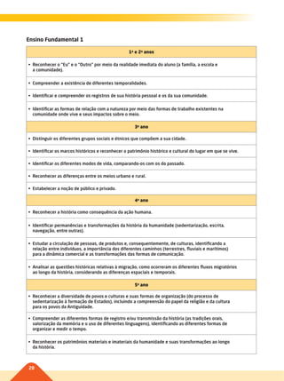 20
Ensino Fundamental 1
1o
e 2o
anos
•	 Reconhecer	o	“Eu”	e	o	“Outro”	por	meio	da	realidade	imediata	do	aluno	(a	família,	a	escola	e		
a	comunidade).	
•	 Compreender	a	existência	de	diferentes	temporalidades.
•	 Identificar	e	compreender	os	registros	de	sua	história	pessoal	e	os	da	sua	comunidade.
•	 Identificar	as	formas	de	relação	com	a	natureza	por	meio	das	formas	de	trabalho	existentes	na		
comunidade	onde	vive	e	seus	impactos	sobre	o	meio.
3o
ano
•	 Distinguir	os	diferentes	grupos	sociais	e	étnicos	que	compõem	a	sua	cidade.
•	 Identificar	os	marcos	históricos	e	reconhecer	o	patrimônio	histórico	e	cultural	do	lugar	em	que	se	vive.
•	 Identificar	os	diferentes	modos	de	vida,	comparando-os	com	os	do	passado.
•	 Reconhecer	as	diferenças	entre	os	meios	urbano	e	rural.
•	 Estabelecer	a	noção	de	público	e	privado.
4o
ano
•	 Reconhecer	a	história	como	consequência	da	ação	humana.
•	 Identificar	permanências	e	transformações	da	história	da	humanidade	(sedentarização,	escrita,		
navegação,	entre	outras).
•	 Estudar	a	circulação	de	pessoas,	de	produtos	e,	consequentemente,	de	culturas,	identificando	a		
relação	entre	indivíduos,	a	importância	dos	diferentes	caminhos	(terrestres,	fluviais	e	marítimos)		
para	a	dinâmica	comercial	e	as	transformações	das	formas	de	comunicação.
•	 Analisar	as	questões	históricas	relativas	à	migração,	como	ocorreram	os	diferentes	fluxos	migratórios		
ao	longo	da	história,	considerando	as	diferenças	espaciais	e	temporais.
5o
ano
•	 Reconhecer	a	diversidade	de	povos	e	culturas	e	suas	formas	de	organização	(do	processo	de		
sedentarização	à	formação	de	Estados),	incluindo	a	compreensão	do	papel	da	religião	e	da	cultura		
para	os	povos	da	Antiguidade.
•	 Compreender	as	diferentes	formas	de	registro	e/ou	transmissão	da	história	(as	tradições	orais,		
valorização	da	memória	e	o	uso	de	diferentes	linguagens),	identificando	as	diferentes	formas	de		
organizar	e	medir	o	tempo.
•	 Reconhecer	os	patrimônios	materiais	e	imateriais	da	humanidade	e	suas	transformações	ao	longo		
da	história.
017-021-BNCC-PG-H-Generico-M17.indd 20 28/07/17 16:50
 