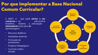 BNCC e a EDducação Brasileira contemporanea | PPTX