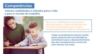 Devem ser trabalhadas durante toda a
educação básica. O aprendizado deve ser
contínuo e gradual para que o aluno
consiga desenvolver todas as competências
Todos os professores devem avaliar
quais aspectos de suas disciplinas
contribuem para o desenvolvimento
das dez competências e incluí-las
com clareza nas aulas
Competências
Valores, habilidades e atitudes para a vida
e para o mundo do trabalho.
 