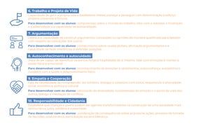 6. Trabalho e Projeto de Vida
Capacidade de gerir a própria vida e estabelecer metas, planejar e perseguir com determinação e esforço
projetos presentes e futuros.
Para desenvolver com os alunos: compreensão sobre o mundo do trabalho, lidar com o estresse, a frustração
e a adversidade e a capacidade de autoavaliação.
7. Argumentação
Destaca a capacidade de construir argumentos, conclusões ou opiniões de maneira qualificada para debater
com respeito às colocações dos outros.
Para desenvolver com os alunos: conhecimento sobre causas globais, afirmação argumentativa e a
capacidade de fazer inferências e defender posições.
8. Autoconhecimento e autocuidado
Trata de ser capaz de identificar os pontos fortes e fragilidades de si mesmo, lidar com emoções e manter a
saúde física e emocional.
Para desenvolver com os alunos: reconhecimento de emoções e sentimentos, autoconfiança, autoestima e
cuidados com a saúde e desenvolvimento físico.
9. Empatia e Cooperação
Fala da necessidade de compreender, ser solidário, dialogar e colaborar com todos, respeitando a diversidade
social, econômica, política e cultural.
Para desenvolver com os alunos: valorização da diversidade, compreensão da emoção e o ponto de vista dos
outros, diálogo e mediação de conflitos.
10. Responsabilidade e Cidadania
Estabelece que crianças e jovens podem ser agentes transformadores na construção de uma sociedade mais
democrática, justa, solidária e sustentável.
Para desenvolver com os alunos: ponderação de consequências sobre as próprias ações, processo de tomada
de decisões, postura ética, participação social e liderança.
 