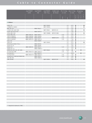 Bnc cable and connector guide 202105 | PDF