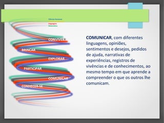 CONVIVER
BRINCAR
EXPLORAR
PARTICIPAR
COMUNICAR
CONHECER-SE
Ciências Humanas
Ciências da Natureza
Linguagens
Matemática
COMUNICAR, com diferentes
linguagens, opiniões,
sentimentos e desejos, pedidos
de ajuda, narrativas de
experiências, registros de
vivências e de conhecimentos, ao
mesmo tempo em que aprende a
compreender o que os outros lhe
comunicam.
 