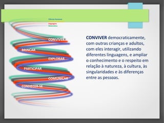 CONVIVER
BRINCAR
EXPLORAR
PARTICIPAR
COMUNICAR
CONHECER-SE
Ciências Humanas
Ciências da Natureza
Linguagens
Matemática
CONVIVER democraticamente,
com outras crianças e adultos,
com eles interagir, utilizando
diferentes linguagens, e ampliar
o conhecimento e o respeito em
relação à natureza, à cultura, às
singularidades e às diferenças
entre as pessoas.
 