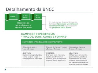 Detalhamento da BNCC
 