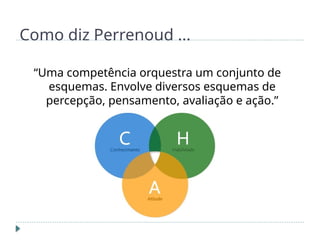 Como diz Perrenoud ...
“Uma competência orquestra um conjunto de
esquemas. Envolve diversos esquemas de
percepção, pensamento, avaliação e ação.”
 