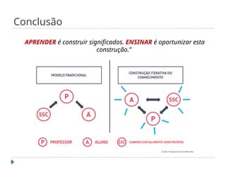 Conclusão
APRENDER é construir significados. ENSINAR é oportunizar esta
construção.”
 