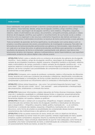 LINGUAGENS – LÍNGUA PORTUGUESA
ENSINO FUNDAMENTAL
151
HABILIDADES
Essas habilidades mais gerais envolvem o domínio contextualizado de gêneros como apresentação
oral, palestra, mesa-redonda, debate, artigo de divulgação científica, artigo científico, artigo
de opinião, ensaio, reportagem de divulgação científica, texto didático, infográfico, esquemas,
relatório, relato (multimidiático) de campo, documentário, cartografia animada, podcasts e vídeos
diversos de divulgação científica, que supõem o reconhecimento de sua função social, a análise
da forma como se organizam e dos recursos e elementos linguísticos das demais semioses (ou
recursos e elementos multimodais) envolvidos na tessitura de textos pertencentes a esses gêneros.
Trata-se também de aprender, de forma significativa, na articulação com outras áreas e com os
projetos e escolhas pessoais dos jovens, procedimentos de investigação e pesquisa. Para além da
leitura/escuta de textos/produções pertencentes aos gêneros já mencionados, cabe diversificar,
em cada ano e ao longo dos anos, os gêneros/produções escolhidos para apresentar e socializar
resultados de pesquisa, de forma a contemplar a apresentação oral, gêneros mais típicos dos
letramentos da letra e do impresso, gêneros multissemióticos, textos hipermidiáticos, que suponham
colaboração, próprios da cultura digital e das culturas juvenis.
(EF69LP29) Refletir sobre a relação entre os contextos de produção dos gêneros de divulgação
científica – texto didático, artigo de divulgação científica, reportagem de divulgação científica,
verbete de enciclopédia (impressa e digital), esquema, infográfico (estático e animado), relatório,
relato multimidiático de campo, podcasts e vídeos variados de divulgação científica etc. – e os
aspectos relativos à construção composicional e às marcas linguística características desses
gêneros, de forma a ampliar suas possibilidades de compreensão (e produção) de textos
pertencentes a esses gêneros.
(EF69LP30) Comparar, com a ajuda do professor, conteúdos, dados e informações de diferentes
fontes, levando em conta seus contextos de produção e referências, identificando coincidências,
complementaridades e contradições, de forma a poder identificar erros/imprecisões conceituais,
compreender e posicionar-se criticamente sobre os conteúdos e informações em questão.
(EF69LP31) Utilizar pistas linguísticas – tais como “em primeiro/segundo/terceiro lugar”, “por
outro lado”, “dito de outro modo”, isto é”, “por exemplo” – para compreender a hierarquização
das proposições, sintetizando o conteúdo dos textos.
(EF69LP32) Selecionar informações e dados relevantes de fontes diversas (impressas, digitais,
orais etc.), avaliando a qualidade e a utilidade dessas fontes, e organizar, esquematicamente,
com ajuda do professor, as informações necessárias (sem excedê-las) com ou sem apoio de
ferramentas digitais, em quadros, tabelas ou gráﬁcos.
(EF69LP33) Articular o verbal com os esquemas, infográficos, imagens variadas etc. na
(re)construção dos sentidos dos textos de divulgação científica e retextualizar do discursivo
para o esquemático – infográfico, esquema, tabela, gráfico, ilustração etc. – e, ao contrário,
transformar o conteúdo das tabelas, esquemas, infográficos, ilustrações etc. em texto
discursivo, como forma de ampliar as possibilidades de compreensão desses textos e analisar as
características das multissemioses e dos gêneros em questão.
(EF69LP34) Grifar as partes essenciais do texto, tendo em vista os objetivos de leitura,
produzir marginálias (ou tomar notas em outro suporte), sínteses organizadas em itens, quadro
sinóptico, quadro comparativo, esquema, resumo ou resenha do texto lido (com ou sem
comentário/análise), mapa conceitual, dependendo do que for mais adequado, como forma de
possibilitar uma maior compreensão do texto, a sistematização de conteúdos e informações e
um posicionamento frente aos textos, se esse for o caso.
 