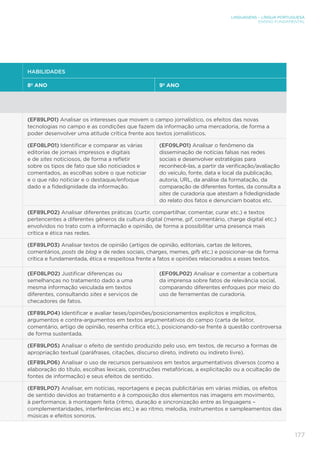 LINGUAGENS – LÍNGUA PORTUGUESA
ENSINO FUNDAMENTAL
177
HABILIDADES
8º ANO 9º ANO
(EF89LP01) Analisar os interesses que movem o campo jornalístico, os efeitos das novas
tecnologias no campo e as condições que fazem da informação uma mercadoria, de forma a
poder desenvolver uma atitude crítica frente aos textos jornalísticos.
(EF08LP01) Identificar e comparar as várias
editorias de jornais impressos e digitais
e de sites noticiosos, de forma a refletir
sobre os tipos de fato que são noticiados e
comentados, as escolhas sobre o que noticiar
e o que não noticiar e o destaque/enfoque
dado e a fidedignidade da informação.
(EF09LP01) Analisar o fenômeno da
disseminação de notícias falsas nas redes
sociais e desenvolver estratégias para
reconhecê-las, a partir da verificação/avaliação
do veículo, fonte, data e local da publicação,
autoria, URL, da análise da formatação, da
comparação de diferentes fontes, da consulta a
sites de curadoria que atestam a fidedignidade
do relato dos fatos e denunciam boatos etc.
(EF89LP02) Analisar diferentes práticas (curtir, compartilhar, comentar, curar etc.) e textos
pertencentes a diferentes gêneros da cultura digital (meme, gif, comentário, charge digital etc.)
envolvidos no trato com a informação e opinião, de forma a possibilitar uma presença mais
crítica e ética nas redes.
(EF89LP03) Analisar textos de opinião (artigos de opinião, editoriais, cartas de leitores,
comentários, posts de blog e de redes sociais, charges, memes, gifs etc.) e posicionar-se de forma
crítica e fundamentada, ética e respeitosa frente a fatos e opiniões relacionados a esses textos.
(EF08LP02) Justificar diferenças ou
semelhanças no tratamento dado a uma
mesma informação veiculada em textos
diferentes, consultando sites e serviços de
checadores de fatos.
(EF09LP02) Analisar e comentar a cobertura
da imprensa sobre fatos de relevância social,
comparando diferentes enfoques por meio do
uso de ferramentas de curadoria.
(EF89LP04) Identificar e avaliar teses/opiniões/posicionamentos explícitos e implícitos,
argumentos e contra-argumentos em textos argumentativos do campo (carta de leitor,
comentário, artigo de opinião, resenha crítica etc.), posicionando-se frente à questão controversa
de forma sustentada.
(EF89LP05) Analisar o efeito de sentido produzido pelo uso, em textos, de recurso a formas de
apropriação textual (paráfrases, citações, discurso direto, indireto ou indireto livre).
(EF89LP06) Analisar o uso de recursos persuasivos em textos argumentativos diversos (como a
elaboração do título, escolhas lexicais, construções metafóricas, a explicitação ou a ocultação de
fontes de informação) e seus efeitos de sentido.
(EF89LP07) Analisar, em notícias, reportagens e peças publicitárias em várias mídias, os efeitos
de sentido devidos ao tratamento e à composição dos elementos nas imagens em movimento,
à performance, à montagem feita (ritmo, duração e sincronização entre as linguagens –
complementaridades, interferências etc.) e ao ritmo, melodia, instrumentos e sampleamentos das
músicas e efeitos sonoros.
 