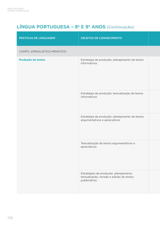 BASE NACIONAL
COMUM CURRICULAR
178
PRÁTICAS DE LINGUAGEM OBJETOS DE CONHECIMENTO
CAMPO JORNALÍSTICO-MIDIÁTICO
Produção de textos Estratégia de produção: planejamento de textos
informativos
Estratégia de produção: textualização de textos
informativos
Estratégia de produção: planejamento de textos
argumentativos e apreciativos
Textualização de textos argumentativos e
apreciativos
Estratégias de produção: planejamento,
textualização, revisão e edição de textos
publicitários
LÍNGUA PORTUGUESA – 8º E 9º ANOS (Continuação)
 