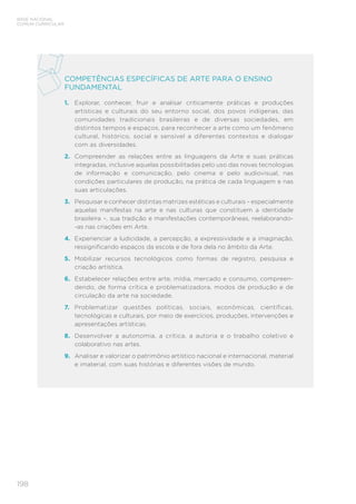 198
BASE NACIONAL
COMUM CURRICULAR
COMPETÊNCIAS ESPECÍFICAS DE ARTE PARA O ENSINO
FUNDAMENTAL
1.	 Explorar, conhecer, fruir e analisar criticamente práticas e produções
artísticas e culturais do seu entorno social, dos povos indígenas, das
comunidades tradicionais brasileiras e de diversas sociedades, em
distintos tempos e espaços, para reconhecer a arte como um fenômeno
cultural, histórico, social e sensível a diferentes contextos e dialogar
com as diversidades.
2.	 Compreender as relações entre as linguagens da Arte e suas práticas
integradas, inclusive aquelas possibilitadas pelo uso das novas tecnologias
de informação e comunicação, pelo cinema e pelo audiovisual, nas
condições particulares de produção, na prática de cada linguagem e nas
suas articulações.
3.	 Pesquisar e conhecer distintas matrizes estéticas e culturais – especialmente
aquelas manifestas na arte e nas culturas que constituem a identidade
brasileira –, sua tradição e manifestações contemporâneas, reelaborando-
-as nas criações em Arte.
4.	 Experienciar a ludicidade, a percepção, a expressividade e a imaginação,
ressignificando espaços da escola e de fora dela no âmbito da Arte.
5.	 Mobilizar recursos tecnológicos como formas de registro, pesquisa e
criação artística.
6.	 Estabelecer relações entre arte, mídia, mercado e consumo, compreen-
dendo, de forma crítica e problematizadora, modos de produção e de
circulação da arte na sociedade.
7.	 Problematizar questões políticas, sociais, econômicas, científicas,
tecnológicas e culturais, por meio de exercícios, produções, intervenções e
apresentações artísticas.
8.	 Desenvolver a autonomia, a crítica, a autoria e o trabalho coletivo e
colaborativo nas artes.
9.	 Analisar e valorizar o patrimônio artístico nacional e internacional, material
e imaterial, com suas histórias e diferentes visões de mundo.
 