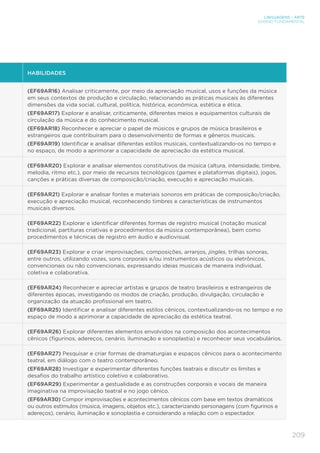 209
LINGUAGENS – ARTE
ENSINO FUNDAMENTAL
HABILIDADES
(EF69AR16) Analisar criticamente, por meio da apreciação musical, usos e funções da música
em seus contextos de produção e circulação, relacionando as práticas musicais às diferentes
dimensões da vida social, cultural, política, histórica, econômica, estética e ética.
(EF69AR17) Explorar e analisar, criticamente, diferentes meios e equipamentos culturais de
circulação da música e do conhecimento musical.
(EF69AR18) Reconhecer e apreciar o papel de músicos e grupos de música brasileiros e
estrangeiros que contribuíram para o desenvolvimento de formas e gêneros musicais.
(EF69AR19) Identificar e analisar diferentes estilos musicais, contextualizando-os no tempo e
no espaço, de modo a aprimorar a capacidade de apreciação da estética musical.
(EF69AR20) Explorar e analisar elementos constitutivos da música (altura, intensidade, timbre,
melodia, ritmo etc.), por meio de recursos tecnológicos (games e plataformas digitais), jogos,
canções e práticas diversas de composição/criação, execução e apreciação musicais.
(EF69AR21) Explorar e analisar fontes e materiais sonoros em práticas de composição/criação,
execução e apreciação musical, reconhecendo timbres e características de instrumentos
musicais diversos.
(EF69AR22) Explorar e identificar diferentes formas de registro musical (notação musical
tradicional, partituras criativas e procedimentos da música contemporânea), bem como
procedimentos e técnicas de registro em áudio e audiovisual.
(EF69AR23) Explorar e criar improvisações, composições, arranjos, jingles, trilhas sonoras,
entre outros, utilizando vozes, sons corporais e/ou instrumentos acústicos ou eletrônicos,
convencionais ou não convencionais, expressando ideias musicais de maneira individual,
coletiva e colaborativa.
(EF69AR24) Reconhecer e apreciar artistas e grupos de teatro brasileiros e estrangeiros de
diferentes épocas, investigando os modos de criação, produção, divulgação, circulação e
organização da atuação profissional em teatro.
(EF69AR25) Identificar e analisar diferentes estilos cênicos, contextualizando-os no tempo e no
espaço de modo a aprimorar a capacidade de apreciação da estética teatral.
(EF69AR26) Explorar diferentes elementos envolvidos na composição dos acontecimentos
cênicos (figurinos, adereços, cenário, iluminação e sonoplastia) e reconhecer seus vocabulários.
(EF69AR27) Pesquisar e criar formas de dramaturgias e espaços cênicos para o acontecimento
teatral, em diálogo com o teatro contemporâneo.
(EF69AR28) Investigar e experimentar diferentes funções teatrais e discutir os limites e
desafios do trabalho artístico coletivo e colaborativo.
(EF69AR29) Experimentar a gestualidade e as construções corporais e vocais de maneira
imaginativa na improvisação teatral e no jogo cênico.
(EF69AR30) Compor improvisações e acontecimentos cênicos com base em textos dramáticos
ou outros estímulos (música, imagens, objetos etc.), caracterizando personagens (com figurinos e
adereços), cenário, iluminação e sonoplastia e considerando a relação com o espectador.
 