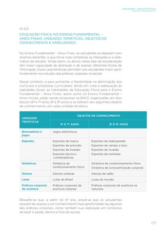 231
LINGUAGENS – EDUCAÇÃO FÍSICA
ENSINO FUNDAMENTAL
4.1.3.2.
EDUCAÇÃO FÍSICA NO ENSINO FUNDAMENTAL –
ANOS FINAIS: UNIDADES TEMÁTICAS, OBJETOS DE
CONHECIMENTO E HABILIDADES
No Ensino Fundamental – Anos Finais, os estudantes se deparam com
diversos docentes, o que torna mais complexas as interações e a siste-
mática de estudos. Ainda assim, os alunos nessa fase de escolarização
têm maior capacidade de abstração e de acessar diferentes fontes de
informação. Essas características permitem aos estudantes maior apro-
fundamento nos estudos das práticas corporais na escola.
Nesse contexto, e para aumentar a flexibilidade na delimitação dos
currículos e propostas curriculares, tendo em vista a adequação às
realidades locais, as habilidades de Educação Física para o Ensino
Fundamental – Anos Finais, assim como no Ensino Fundamental –
Anos Iniciais, estão sendo propostas na BNCC organizadas em dois
blocos (6º e 7º anos; 8º e 9º anos) e se referem aos seguintes objetos
de conhecimento, em cada unidade temática:
UNIDADES
TEMÁTICAS
OBJETOS DE CONHECIMENTO
6º E 7º ANOS 8º E 9º ANOS
Brincadeiras e
jogos
Jogos eletrônicos
Esportes Esportes de marca
Esportes de precisão
Esportes de invasão
Esportes técnico-
-combinatórios
Esportes de rede/parede
Esportes de campo e taco
Esportes de invasão
Esportes de combate
Ginásticas Ginástica de
condicionamento físico
Ginástica de condicionamento físico
Ginástica de conscientização corporal
Danças Danças urbanas Danças de salão
Lutas Lutas do Brasil Lutas do mundo
Práticas corporais
de aventura
Práticas corporais de
aventura urbanas
Práticas corporais de aventura na
natureza
Ressalte-se que, a partir do 6º ano, prevê-se que os estudantes
possam ter acesso a um conhecimento mais aprofundado de algumas
das práticas corporais, como também sua realização em contextos
de lazer e saúde, dentro e fora da escola.
 