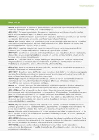 351
CIÊNCIAS DA NATUREZA
ENSINO FUNDAMENTAL
HABILIDADES
(EF09CI01) Investigar as mudanças de estado físico da matéria e explicar essas transformações
com base no modelo de constituição submicroscópica.
(EF09CI02) Comparar quantidades de reagentes e produtos envolvidos em transformações
químicas, estabelecendo a proporção entre as suas massas.
(EF09CI03) Identificar modelos que descrevem a estrutura da matéria (constituição do átomo e
composição de moléculas simples) e reconhecer sua evolução histórica.
(EF09CI04) Planejar e executar experimentos que evidenciem que todas as cores de luz podem
ser formadas pela composição das três cores primárias da luz e que a cor de um objeto está
relacionada também à cor da luz que o ilumina.
(EF09CI05) Investigar os principais mecanismos envolvidos na transmissão e recepção de
imagem e som que revolucionaram os sistemas de comunicação humana.
(EF09CI06) Classificar as radiações eletromagnéticas por suas frequências, fontes e aplicações,
discutindo e avaliando as implicações de seu uso em controle remoto, telefone celular, raio X,
forno de micro-ondas, fotocélulas etc.
(EF09CI07) Discutir o papel do avanço tecnológico na aplicação das radiações na medicina
diagnóstica (raio X, ultrassom, ressonância nuclear magnética) e no tratamento de doenças
(radioterapia, cirurgia ótica a laser, infravermelho, ultravioleta etc.).
(EF09CI08) Associar os gametas à transmissão das características hereditárias, estabelecendo
relações entre ancestrais e descendentes.
(EF09CI09) Discutir as ideias de Mendel sobre hereditariedade (fatores hereditários, segregação,
gametas, fecundação), considerando-as para resolver problemas envolvendo a transmissão de
características hereditárias em diferentes organismos.
(EF09CI10) Comparar as ideias evolucionistas de Lamarck e Darwin apresentadas em textos
científicos e históricos, identificando semelhanças e diferenças entre essas ideias e sua
importância para explicar a diversidade biológica.
(EF09CI11) Discutir a evolução e a diversidade das espécies com base na atuação da seleção
natural sobre as variantes de uma mesma espécie, resultantes de processo reprodutivo.
(EF09CI12) Justificar a importância das unidades de conservação para a preservação da
biodiversidade e do patrimônio nacional, considerando os diferentes tipos de unidades (parques,
reservas e florestas nacionais), as populações humanas e as atividades a eles relacionados.
(EF09CI13) Propor iniciativas individuais e coletivas para a solução de problemas ambientais
da cidade ou da comunidade, com base na análise de ações de consumo consciente e de
sustentabilidade bem-sucedidas.
(EF09CI14) Descrever a composição e a estrutura do Sistema Solar (Sol, planetas rochosos,
planetas gigantes gasosos e corpos menores), assim como a localização do Sistema Solar na
nossa Galáxia (a Via Láctea) e dela no Universo (apenas uma galáxia dentre bilhões).
(EF09CI15) Relacionar diferentes leituras do céu e explicações sobre a origem da Terra, do Sol
ou do Sistema Solar às necessidades de distintas culturas (agricultura, caça, mito, orientação
espacial e temporal etc.).
(EF09CI16) Selecionar argumentos sobre a viabilidade da sobrevivência humana fora da Terra,
com base nas condições necessárias à vida, nas características dos planetas e nas distâncias e
nos tempos envolvidos em viagens interplanetárias e interestelares.
(EF09CI17) Analisar o ciclo evolutivo do Sol (nascimento, vida e morte) baseado no
conhecimento das etapas de evolução de estrelas de diferentes dimensões e os efeitos desse
processo no nosso planeta.
 