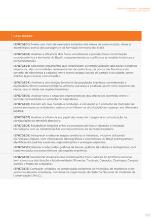 CIÊNCIAS HUMANAS – GEOGRAFIA
ENSINO FUNDAMENTAL
387
HABILIDADES
(EF07GE01) Avaliar, por meio de exemplos extraídos dos meios de comunicação, ideias e
estereótipos acerca das paisagens e da formação territorial do Brasil.
(EF07GE02) Analisar a influência dos fluxos econômicos e populacionais na formação
socioeconômica e territorial do Brasil, compreendendo os conflitos e as tensões históricas e
contemporâneas.
(EF07GE03) Selecionar argumentos que reconheçam as territorialidades dos povos indígenas
originários, das comunidades remanescentes de quilombos, de povos das florestas e do
cerrado, de ribeirinhos e caiçaras, entre outros grupos sociais do campo e da cidade, como
direitos legais dessas comunidades.
(EF07GE04) Analisar a distribuição territorial da população brasileira, considerando a
diversidade étnico-cultural (indígena, africana, europeia e asiática), assim como aspectos de
renda, sexo e idade nas regiões brasileiras.
(EF07GE05) Analisar fatos e situações representativas das alterações ocorridas entre o
período mercantilista e o advento do capitalismo.
(EF07GE06) Discutir em que medida a produção, a circulação e o consumo de mercadorias
provocam impactos ambientais, assim como influem na distribuição de riquezas, em diferentes
lugares.
(EF07GE07) Analisar a influência e o papel das redes de transporte e comunicação na
configuração do território brasileiro.
(EF07GE08) Estabelecer relações entre os processos de industrialização e inovação
tecnológica com as transformações socioeconômicas do território brasileiro.
(EF07GE09) Interpretar e elaborar mapas temáticos e históricos, inclusive utilizando
tecnologias digitais, com informações demográficas e econômicas do Brasil (cartogramas),
identificando padrões espaciais, regionalizações e analogias espaciais.
(EF07GE10) Elaborar e interpretar gráficos de barras, gráficos de setores e histogramas, com
base em dados socioeconômicos das regiões brasileiras.
(EF07GE11) Caracterizar dinâmicas dos componentes físico-naturais no território nacional,
bem como sua distribuição e biodiversidade (Florestas Tropicais, Cerrados, Caatingas, Campos
Sulinos e Matas de Araucária).
(EF07GE12) Comparar unidades de conservação existentes no Município de residência e em
outras localidades brasileiras, com base na organização do Sistema Nacional de Unidades de
Conservação (SNUC).
 
