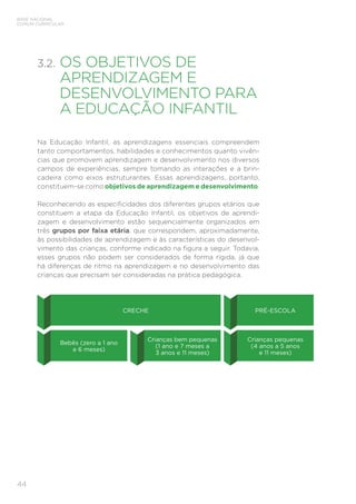 44
BASE NACIONAL
COMUM CURRICULAR
Bebês (zero a 1 ano
e 6 meses)
CRECHE
Crianças bem pequenas
(1 ano e 7 meses a
3 anos e 11 meses)
Crianças pequenas
(4 anos a 5 anos
e 11 meses)
PRÉ-ESCOLA
3.2. 
OS OBJETIVOS DE
APRENDIZAGEM E
DESENVOLVIMENTO PARA
A EDUCAÇÃO INFANTIL
Na Educação Infantil, as aprendizagens essenciais compreendem
tanto comportamentos, habilidades e conhecimentos quanto vivên-
cias que promovem aprendizagem e desenvolvimento nos diversos
campos de experiências, sempre tomando as interações e a brin-
cadeira como eixos estruturantes. Essas aprendizagens, portanto,
constituem-se como objetivos de aprendizagem e desenvolvimento.
Reconhecendo as especificidades dos diferentes grupos etários que
constituem a etapa da Educação Infantil, os objetivos de aprendi-
zagem e desenvolvimento estão sequencialmente organizados em
três grupos por faixa etária, que correspondem, aproximadamente,
às possibilidades de aprendizagem e às características do desenvol-
vimento das crianças, conforme indicado na figura a seguir. Todavia,
esses grupos não podem ser considerados de forma rígida, já que
há diferenças de ritmo na aprendizagem e no desenvolvimento das
crianças que precisam ser consideradas na prática pedagógica.
 