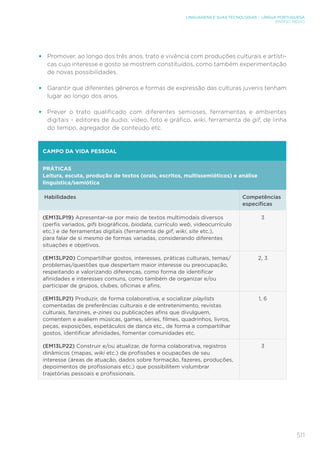 511
LINGUAGENS E SUAS TECNOLOGIAS – LÍNGUA PORTUGUESA
ENSINO MÉDIO
•	 Promover, ao longo dos três anos, trato e vivência com produções culturais e artísti-
cas cujo interesse e gosto se mostrem constituídos, como também experimentação
de novas possibilidades.
•	 Garantir que diferentes gêneros e formas de expressão das culturas juvenis tenham
lugar ao longo dos anos.
•	 Prever o trato qualificado com diferentes semioses, ferramentas e ambientes
digitais – editores de áudio, vídeo, foto e gráfico, wiki, ferramenta de gif, de linha
do tempo, agregador de conteúdo etc.
CAMPO DA VIDA PESSOAL
PRÁTICAS	
Leitura, escuta, produção de textos (orais, escritos, multissemióticos) e análise
linguística/semiótica
Habilidades Competências
específicas
(EM13LP19) Apresentar-se por meio de textos multimodais diversos
(perfis variados, gifs biográficos, biodata, currículo web, videocurrículo
etc.) e de ferramentas digitais (ferramenta de gif, wiki, site etc.),
para falar de si mesmo de formas variadas, considerando diferentes
situações e objetivos.
3
(EM13LP20) Compartilhar gostos, interesses, práticas culturais, temas/
problemas/questões que despertam maior interesse ou preocupação,
respeitando e valorizando diferenças, como forma de identificar
afinidades e interesses comuns, como também de organizar e/ou
participar de grupos, clubes, oficinas e afins.
2, 3
(EM13LP21) Produzir, de forma colaborativa, e socializar playlists
comentadas de preferências culturais e de entretenimento, revistas
culturais, fanzines, e-zines ou publicações afins que divulguem,
comentem e avaliem músicas, games, séries, filmes, quadrinhos, livros,
peças, exposições, espetáculos de dança etc., de forma a compartilhar
gostos, identificar afinidades, fomentar comunidades etc.
1, 6
(EM13LP22) Construir e/ou atualizar, de forma colaborativa, registros
dinâmicos (mapas, wiki etc.) de profissões e ocupações de seu
interesse (áreas de atuação, dados sobre formação, fazeres, produções,
depoimentos de profissionais etc.) que possibilitem vislumbrar
trajetórias pessoais e profissionais.
3
 