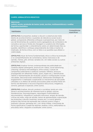 522
BASE NACIONAL
COMUM CURRICULAR
CAMPO JORNALÍSTICO-MIDIÁTICO
PRÁTICAS	
Leitura, escuta, produção de textos (orais, escritos, multissemióticos) e análise
linguística/semiótica
Habilidades
Competências
específicas
(EM13LP42) Acompanhar, analisar e discutir a cobertura da mídia
diante de acontecimentos e questões de relevância social, local e
global, comparando diferentes enfoques e perspectivas, por meio do
uso de ferramentas de curadoria (como agregadores de conteúdo) e da
consulta a serviços e fontes de checagem e curadoria de informação,
de forma a aprofundar o entendimento sobre um determinado fato ou
questão, identificar o enfoque preponderante da mídia e manter-se
implicado, de forma crítica, com os fatos e as questões que afetam a
coletividade.
2
(EM13LP43) Atuar de forma fundamentada, ética e crítica na produção
e no compartilhamento de comentários, textos noticiosos e de
opinião, memes, gifs, remixes variados etc. em redes sociais ou outros
ambientes digitais.
7
(EM13LP44) Analisar formas contemporâneas de publicidade em
contexto digital (advergame, anúncios em vídeos, social advertising,
unboxing, narrativa mercadológica, entre outras), e peças de
campanhas publicitárias e políticas (cartazes, folhetos, anúncios,
propagandas em diferentes mídias, spots, jingles etc.), identificando
valores e representações de situações, grupos e configurações sociais
veiculadas, desconstruindo estereótipos, destacando estratégias de
engajamento e viralização e explicando os mecanismos de persuasão
utilizados e os efeitos de sentido provocados pelas escolhas feitas em
termos de elementos e recursos linguístico-discursivos, imagéticos,
sonoros, gestuais e espaciais, entre outros.
1, 7
(EM13LP45) Analisar, discutir, produzir e socializar, tendo em vista
temas e acontecimentos de interesse local ou global, notícias,
fotodenúncias, fotorreportagens, reportagens multimidiáticas,
documentários, infográficos, podcasts noticiosos, artigos de opinião,
críticas da mídia, vlogs de opinião, textos de apresentação e apreciação
de produções culturais (resenhas, ensaios etc.) e outros gêneros
próprios das formas de expressão das culturas juvenis (vlogs e
podcasts culturais, gameplay etc.), em várias mídias, vivenciando de
forma significativa o papel de repórter, analista, crítico, editorialista ou
articulista, leitor, vlogueiro e booktuber, entre outros.
1, 3
 