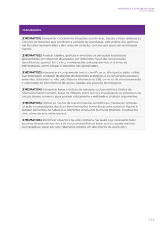 533
MATEMÁTICA E SUAS TECNOLOGIAS
ENSINO MÉDIO
HABILIDADES
(EM13MAT101) Interpretar criticamente situações econômicas, sociais e fatos relativos às
Ciências da Natureza que envolvam a variação de grandezas, pela análise dos gráficos
das funções representadas e das taxas de variação, com ou sem apoio de tecnologias
digitais.
(EM13MAT102) Analisar tabelas, gráficos e amostras de pesquisas estatísticas
apresentadas em relatórios divulgados por diferentes meios de comunicação,
identificando, quando for o caso, inadequações que possam induzir a erros de
interpretação, como escalas e amostras não apropriadas.
(EM13MAT103) Interpretar e compreender textos científicos ou divulgados pelas mídias,
que empregam unidades de medida de diferentes grandezas e as conversões possíveis
entre elas, adotadas ou não pelo Sistema Internacional (SI), como as de armazenamento
e velocidade de transferência de dados, ligadas aos avanços tecnológicos.
(EM13MAT104) Interpretar taxas e índices de natureza socioeconômica (índice de
desenvolvimento humano, taxas de inflação, entre outros), investigando os processos de
cálculo desses números, para analisar criticamente a realidade e produzir argumentos.
(EM13MAT105) Utilizar as noções de transformações isométricas (translação, reflexão,
rotação e composições destas) e transformações homotéticas para construir figuras e
analisar elementos da natureza e diferentes produções humanas (fractais, construções
civis, obras de arte, entre outras).
(EM13MAT106) Identificar situações da vida cotidiana nas quais seja necessário fazer
escolhas levando-se em conta os riscos probabilísticos (usar este ou aquele método
contraceptivo, optar por um tratamento médico em detrimento de outro etc.).
 