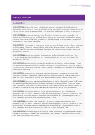 543
MATEMÁTICA E SUAS TECNOLOGIAS
ENSINO MÉDIO
NÚMEROS E ÁLGEBRA
HABILIDADES
(EM13MAT104) Interpretar taxas e índices de natureza socioeconômica (índice de
desenvolvimento humano, taxas de inflação, entre outros), investigando os processos de
cálculo desses números, para analisar criticamente a realidade e produzir argumentos.
(EM13MAT203) Aplicar conceitos matemáticos no planejamento, na execução e na
análise de ações envolvendo a utilização de aplicativos e a criação de planilhas (para o
controle de orçamento familiar, simuladores de cálculos de juros simples e compostos,
entre outros), para tomar decisões.
(EM13MAT101) Interpretar criticamente situações econômicas, sociais e fatos relativos
às Ciências da Natureza que envolvam a variação de grandezas, pela análise dos
gráficos das funções representadas e das taxas de variação, com ou sem apoio de
tecnologias digitais.
(EM13MAT302) Construir modelos empregando as funções polinomiais de 1º ou
2º graus, para resolver problemas em contextos diversos, com ou sem apoio de
tecnologias digitais.
(EM13MAT401) Converter representações algébricas de funções polinomiais de 1º grau
em representações geométricas no plano cartesiano, distinguindo os casos nos quais o
comportamento é proporcional, recorrendo ou não a softwares ou aplicativos de álgebra
e geometria dinâmica.
(EM13MAT510) Investigar conjuntos de dados relativos ao comportamento de duas
variáveis numéricas, usando ou não tecnologias da informação, e, quando apropriado,
levar em conta a variação e utilizar uma reta para descrever a relação observada.
(EM13MAT402) Converter representações algébricas de funções polinomiais de 2º grau
em representações geométricas no plano cartesiano, distinguindo os casos nos quais
uma variável for diretamente proporcional ao quadrado da outra, recorrendo ou não a
softwares ou aplicativos de álgebra e geometria dinâmica, entre outros materiais.
(EM13MAT501) Investigar relações entre números expressos em tabelas para
representá-los no plano cartesiano, identificando padrões e criando conjecturas para
generalizar e expressar algebricamente essa generalização, reconhecendo quando
essa representação é de função polinomial de 1º grau.
(EM13MAT502) Investigar relações entre números expressos em tabelas para
representá-los no plano cartesiano, identificando padrões e criando conjecturas para
generalizar e expressar algebricamente essa generalização, reconhecendo quando
essa representação é de função polinomial de 2º grau do tipo y = ax2
.
(EM13MAT503) Investigar pontos de máximo ou de mínimo de funções quadráticas em
contextos envolvendo superfícies, Matemática Financeira ou Cinemática, entre outros,
com apoio de tecnologias digitais.
 
