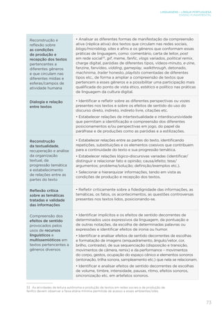 LINGUAGENS – LÍNGUA PORTUGUESA
ENSINO FUNDAMENTAL
73
Reconstrução e
reflexão sobre
as condições
de produção e
recepção dos textos
pertencentes a
diferentes gêneros
e que circulam nas
diferentes mídias e
esferas/campos de
atividade humana
• Analisar as diferentes formas de manifestação da compreensão
ativa (réplica ativa) dos textos que circulam nas redes sociais,
blogs/microblog, sites e afins e os gêneros que conformam essas
práticas de linguagem, como: comentário, carta de leitor, post
em rede social33
, gif, meme, fanfic, vlogs variados, political remix,
charge digital, paródias de diferentes tipos, vídeos-minuto, e-zine,
fanzine, fanvídeo, vidding, gameplay, walkthrough, detonado,
machinima, trailer honesto, playlists comentadas de diferentes
tipos etc., de forma a ampliar a compreensão de textos que
pertencem a esses gêneros e a possibilitar uma participação mais
qualificada do ponto de vista ético, estético e político nas práticas
de linguagem da cultura digital.
Dialogia e relação
entre textos
• Identificar e refletir sobre as diferentes perspectivas ou vozes
presentes nos textos e sobre os efeitos de sentido do uso do
discurso direto, indireto, indireto livre, citações etc.
• Estabelecer relações de intertextualidade e interdiscursividade
que permitam a identificação e compreensão dos diferentes
posicionamentos e/ou perspectivas em jogo, do papel da
paráfrase e de produções como as paródias e a estilizações.
Reconstrução
da textualidade,
recuperação e análise
da organização
textual, da
progressão temática
e estabelecimento
de relações entre as
partes do texto
• Estabelecer relações entre as partes do texto, identificando
repetições, substituições e os elementos coesivos que contribuem
para a continuidade do texto e sua progressão temática.
• Estabelecer relações lógico-discursivas variadas (identificar/
distinguir e relacionar fato e opinião; causa/efeito; tese/
argumentos; problema/solução; definição/exemplos etc.).
• Selecionar e hierarquizar informações, tendo em vista as
condições de produção e recepção dos textos.
Reflexão crítica
sobre as temáticas
tratadas e validade
das informações
• Refletir criticamente sobre a fidedignidade das informações, as
temáticas, os fatos, os acontecimentos, as questões controversas
presentes nos textos lidos, posicionando-se.
Compreensão dos
efeitos de sentido
provocados pelos
usos de recursos
linguísticos e
multissemióticos em
textos pertencentes a
gêneros diversos
• Identificar implícitos e os efeitos de sentido decorrentes de
determinados usos expressivos da linguagem, da pontuação e
de outras notações, da escolha de determinadas palavras ou
expressões e identificar efeitos de ironia ou humor.
• Identificar e analisar efeitos de sentido decorrentes de escolhas
e formatação de imagens (enquadramento, ângulo/vetor, cor,
brilho, contraste), de sua sequenciação (disposição e transição,
movimentos de câmera, remix) e da performance – movimentos
do corpo, gestos, ocupação do espaço cênico e elementos sonoros
(entonação, trilha sonora, sampleamento etc.) que nela se relacionam.
• Identificar e analisar efeitos de sentido decorrentes de escolhas
de volume, timbre, intensidade, pausas, ritmo, efeitos sonoros,
sincronização etc. em artefatos sonoros.
33	 As atividades de leitura autônoma e produção de textos em redes sociais e de produção de
fanfics devem observar a faixa etária mínima permitida de acesso a esses ambientes/sites.
 
