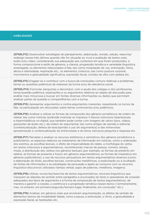 LINGUAGENS – LÍNGUA PORTUGUESA
ENSINO FUNDAMENTAL
145
HABILIDADES
(EF69LP12) Desenvolver estratégias de planejamento, elaboração, revisão, edição, reescrita/
redesign (esses três últimos quando não for situação ao vivo) e avaliação de textos orais,
áudio e/ou vídeo, considerando sua adequação aos contextos em que foram produzidos, à
forma composicional e estilo de gêneros, a clareza, progressão temática e variedade linguística
empregada, os elementos relacionados à fala, tais como modulação de voz, entonação, ritmo,
altura e intensidade, respiração etc., os elementos cinésicos, tais como postura corporal,
movimentos e gestualidade significativa, expressão facial, contato de olho com plateia etc.
(EF69LP13) Engajar-se e contribuir com a busca de conclusões comuns relativas a problemas,
temas ou questões polêmicas de interesse da turma e/ou de relevância social.
(EF69LP14) Formular perguntas e decompor, com a ajuda dos colegas e dos professores,
tema/questão polêmica, explicações e ou argumentos relativos ao objeto de discussão para
análise mais minuciosa e buscar em fontes diversas informações ou dados que permitam
analisar partes da questão e compartilhá-los com a turma.
(EF69LP15) Apresentar argumentos e contra-argumentos coerentes, respeitando os turnos de
fala, na participação em discussões sobre temas controversos e/ou polêmicos.
(EF69LP16) Analisar e utilizar as formas de composição dos gêneros jornalísticos da ordem do
relatar, tais como notícias (pirâmide invertida no impresso X blocos noticiosos hipertextuais
e hipermidiáticos no digital, que também pode contar com imagens de vários tipos, vídeos,
gravações de áudio etc.), da ordem do argumentar, tais como artigos de opinião e editorial
(contextualização, defesa de tese/opinião e uso de argumentos) e das entrevistas:
apresentação e contextualização do entrevistado e do tema, estrutura pergunta e resposta etc.
(EF69LP17) Perceber e analisar os recursos estilísticos e semióticos dos gêneros jornalísticos e
publicitários, os aspectos relativos ao tratamento da informação em notícias, como a ordenação
dos eventos, as escolhas lexicais, o efeito de imparcialidade do relato, a morfologia do verbo,
em textos noticiosos e argumentativos, reconhecendo marcas de pessoa, número, tempo,
modo, a distribuição dos verbos nos gêneros textuais (por exemplo, as formas de pretérito em
relatos; as formas de presente e futuro em gêneros argumentativos; as formas de imperativo em
gêneros publicitários), o uso de recursos persuasivos em textos argumentativos diversos (como
a elaboração do título, escolhas lexicais, construções metafóricas, a explicitação ou a ocultação
de fontes de informação) e as estratégias de persuasão e apelo ao consumo com os recursos
linguístico-discursivos utilizados (tempo verbal, jogos de palavras, metáforas, imagens).
(EF69LP18) Utilizar, na escrita/reescrita de textos argumentativos, recursos linguísticos que
marquem as relações de sentido entre parágrafos e enunciados do texto e operadores de conexão
adequados aos tipos de argumento e à forma de composição de textos argumentativos, de
maneira a garantir a coesão, a coerência e a progressão temática nesses textos (“primeiramente,
mas, no entanto, em primeiro/segundo/terceiro lugar, finalmente, em conclusão” etc.).
(EF69LP19) Analisar, em gêneros orais que envolvam argumentação, os efeitos de sentido de
elementos típicos da modalidade falada, como a pausa, a entonação, o ritmo, a gestualidade e
expressão facial, as hesitações etc.
 