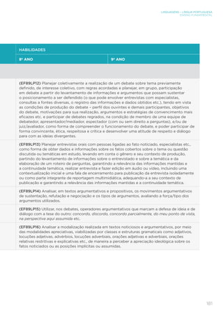 LINGUAGENS – LÍNGUA PORTUGUESA
ENSINO FUNDAMENTAL
181
HABILIDADES
8º ANO 9º ANO
(EF89LP12) Planejar coletivamente a realização de um debate sobre tema previamente
definido, de interesse coletivo, com regras acordadas e planejar, em grupo, participação
em debate a partir do levantamento de informações e argumentos que possam sustentar
o posicionamento a ser defendido (o que pode envolver entrevistas com especialistas,
consultas a fontes diversas, o registro das informações e dados obtidos etc.), tendo em vista
as condições de produção do debate – perfil dos ouvintes e demais participantes, objetivos
do debate, motivações para sua realização, argumentos e estratégias de convencimento mais
eficazes etc. e participar de debates regrados, na condição de membro de uma equipe de
debatedor, apresentador/mediador, espectador (com ou sem direito a perguntas), e/ou de
juiz/avaliador, como forma de compreender o funcionamento do debate, e poder participar de
forma convincente, ética, respeitosa e crítica e desenvolver uma atitude de respeito e diálogo
para com as ideias divergentes.
(EF89LP13) Planejar entrevistas orais com pessoas ligadas ao fato noticiado, especialistas etc.,
como forma de obter dados e informações sobre os fatos cobertos sobre o tema ou questão
discutida ou temáticas em estudo, levando em conta o gênero e seu contexto de produção,
partindo do levantamento de informações sobre o entrevistado e sobre a temática e da
elaboração de um roteiro de perguntas, garantindo a relevância das informações mantidas e
a continuidade temática, realizar entrevista e fazer edição em áudio ou vídeo, incluindo uma
contextualização inicial e uma fala de encerramento para publicação da entrevista isoladamente
ou como parte integrante de reportagem multimidiática, adequando-a a seu contexto de
publicação e garantindo a relevância das informações mantidas e a continuidade temática.
(EF89LP14) Analisar, em textos argumentativos e propositivos, os movimentos argumentativos
de sustentação, refutação e negociação e os tipos de argumentos, avaliando a força/tipo dos
argumentos utilizados.
(EF89LP15) Utilizar, nos debates, operadores argumentativos que marcam a defesa de ideia e de
diálogo com a tese do outro: concordo, discordo, concordo parcialmente, do meu ponto de vista,
na perspectiva aqui assumida etc.
(EF89LP16) Analisar a modalização realizada em textos noticiosos e argumentativos, por meio
das modalidades apreciativas, viabilizadas por classes e estruturas gramaticais como adjetivos,
locuções adjetivas, advérbios, locuções adverbiais, orações adjetivas e adverbiais, orações
relativas restritivas e explicativas etc., de maneira a perceber a apreciação ideológica sobre os
fatos noticiados ou as posições implícitas ou assumidas.
 